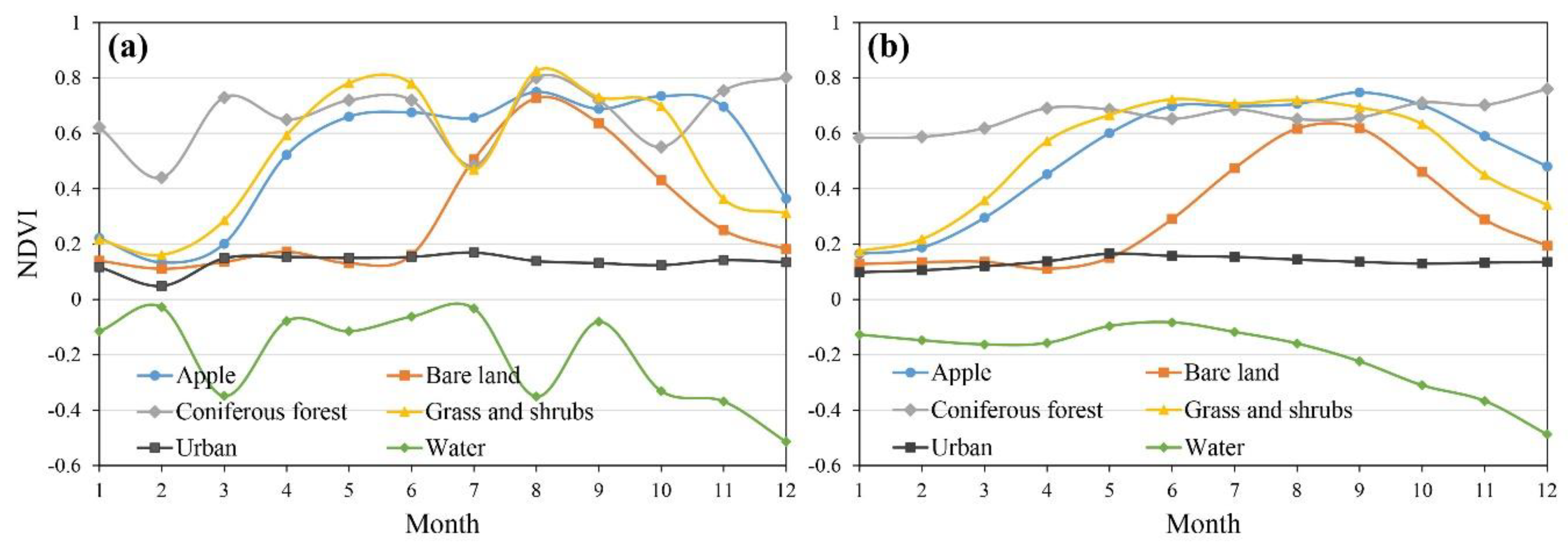 Remotesensing 13 01630 g003