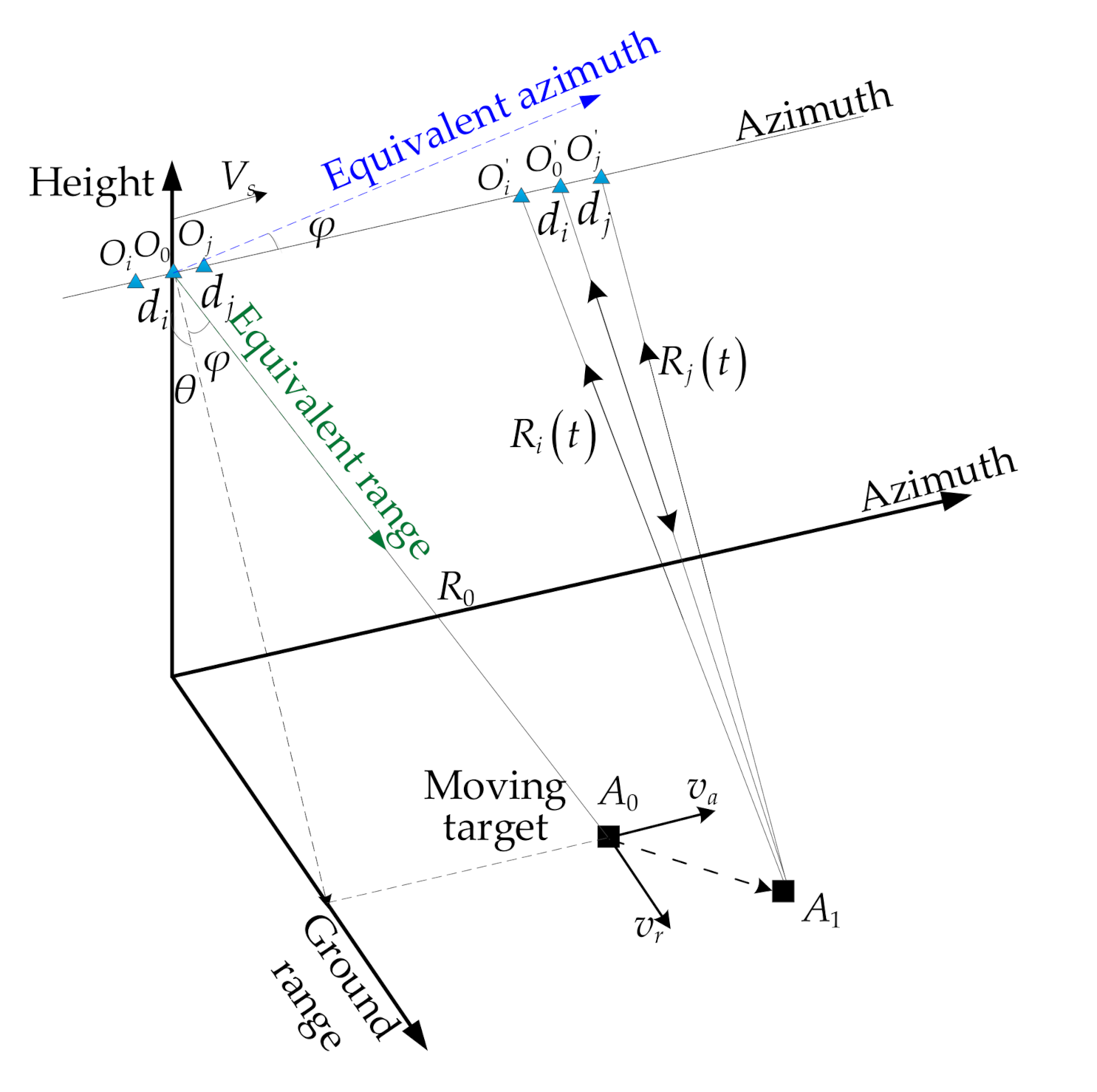 Remotesensing 13 01632 g002