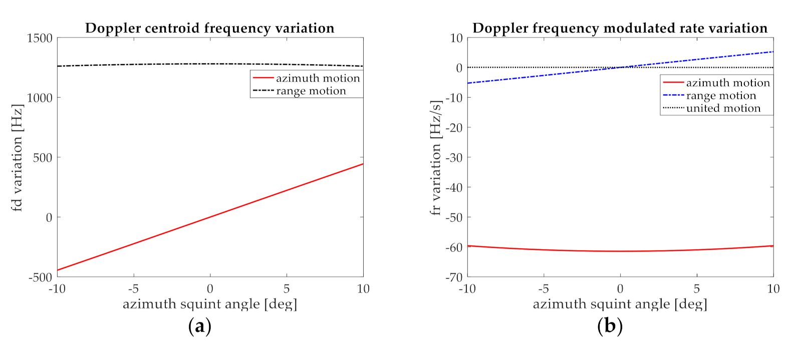 Remotesensing 13 01632 g003
