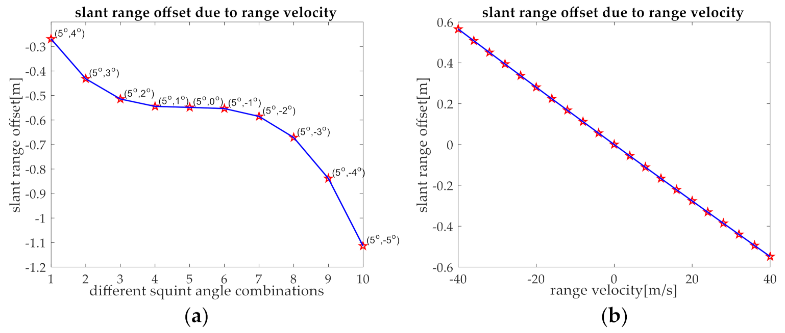 Remotesensing 13 01632 g005