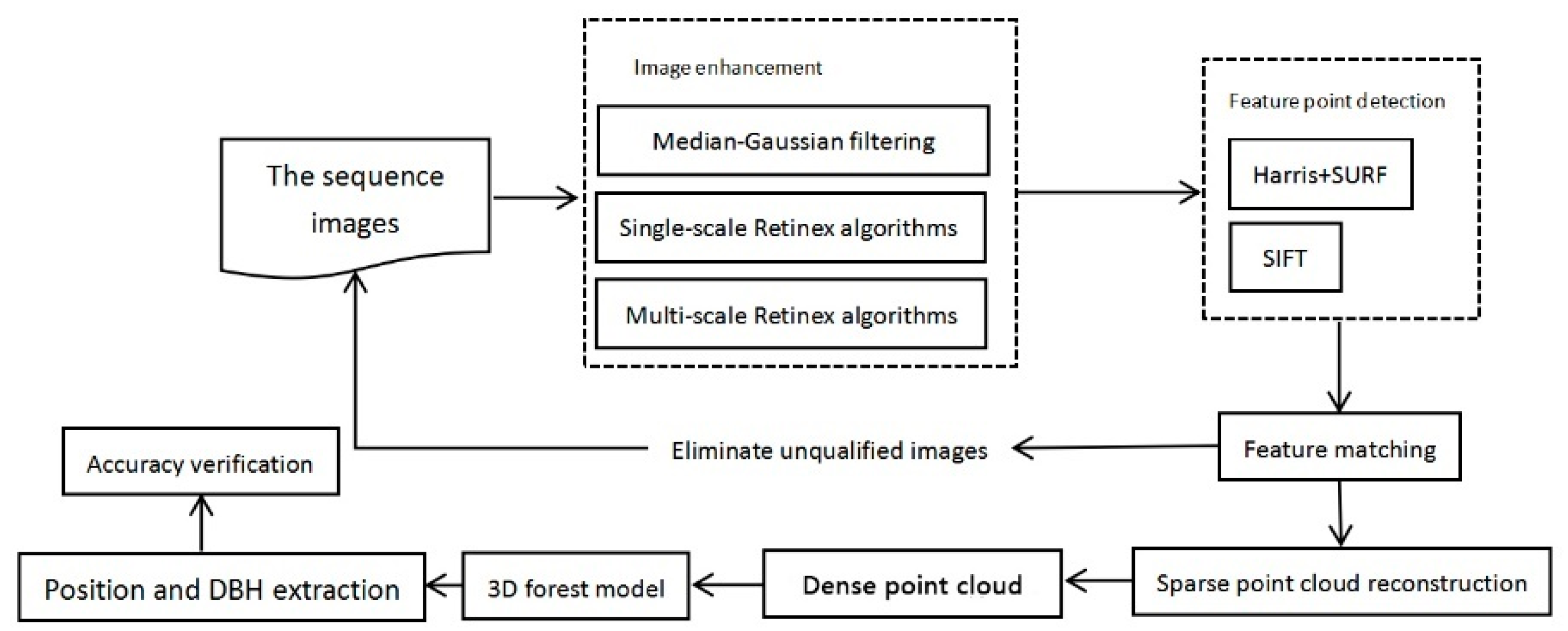 Remotesensing 13 01633 g002