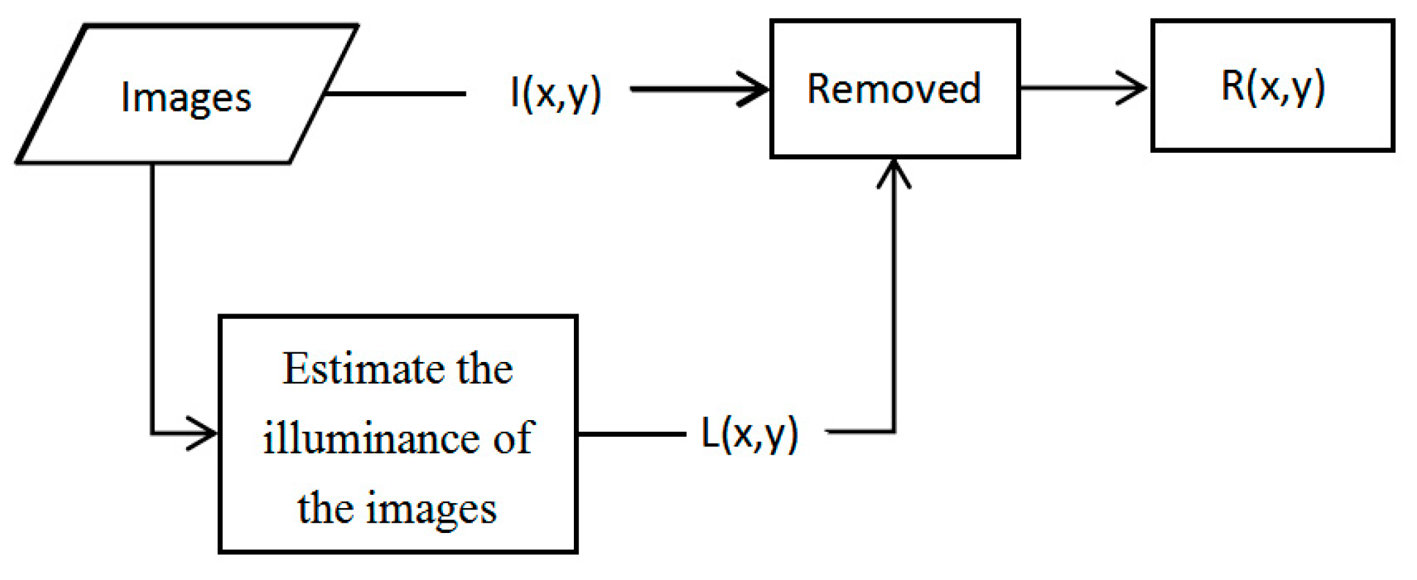Remotesensing 13 01633 g003