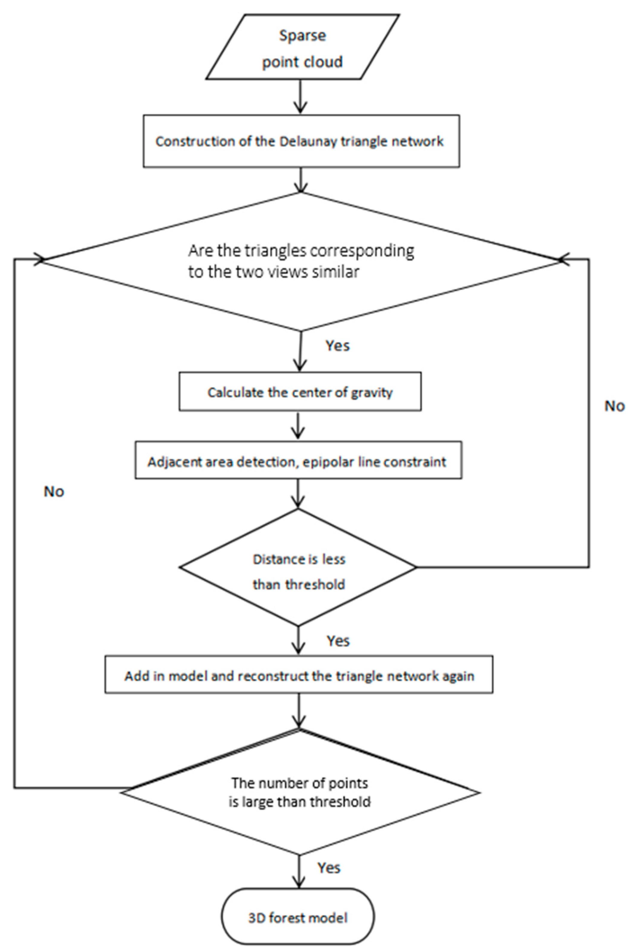 Remotesensing 13 01633 g004