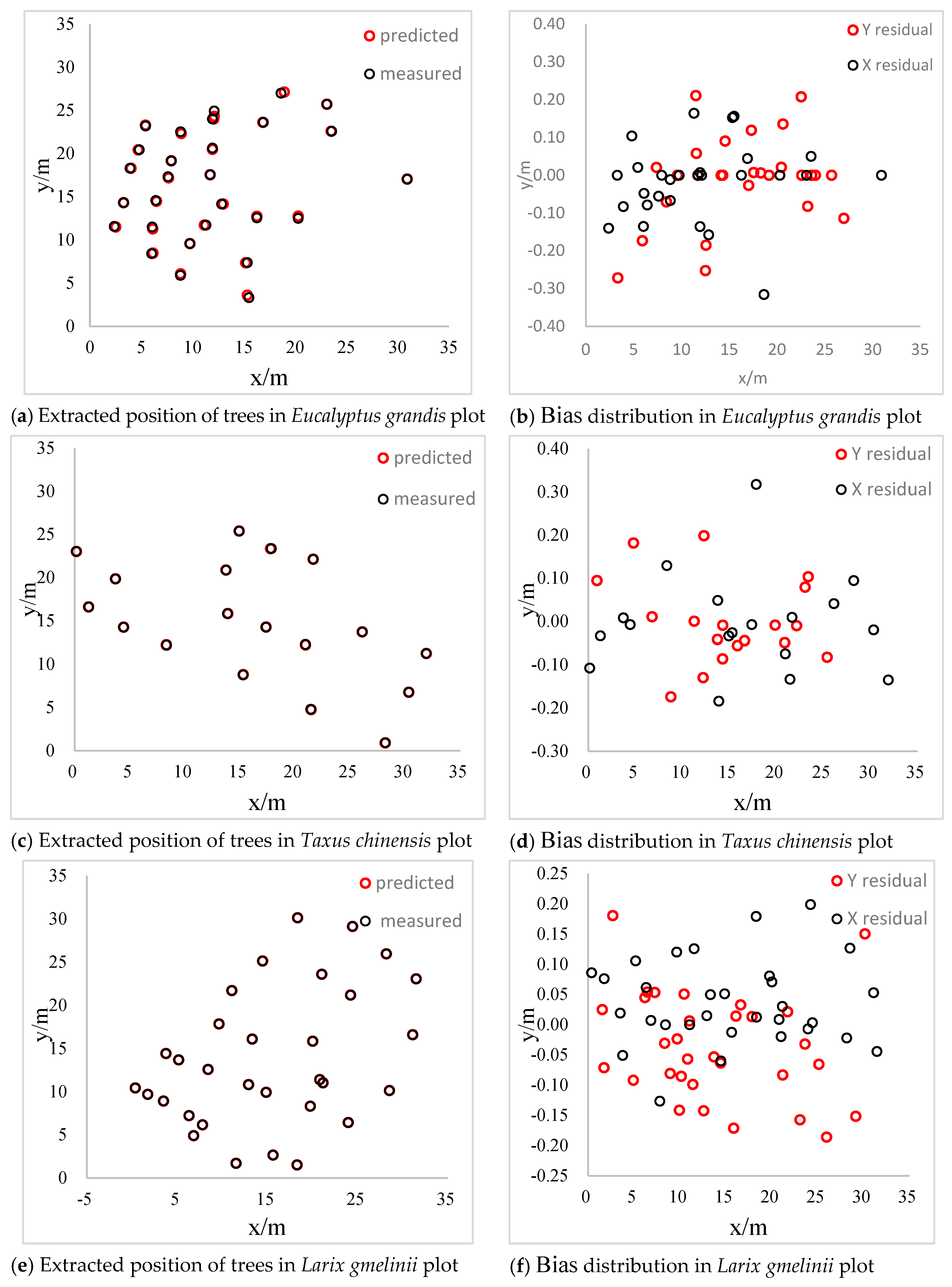 Remotesensing 13 01633 g008a
