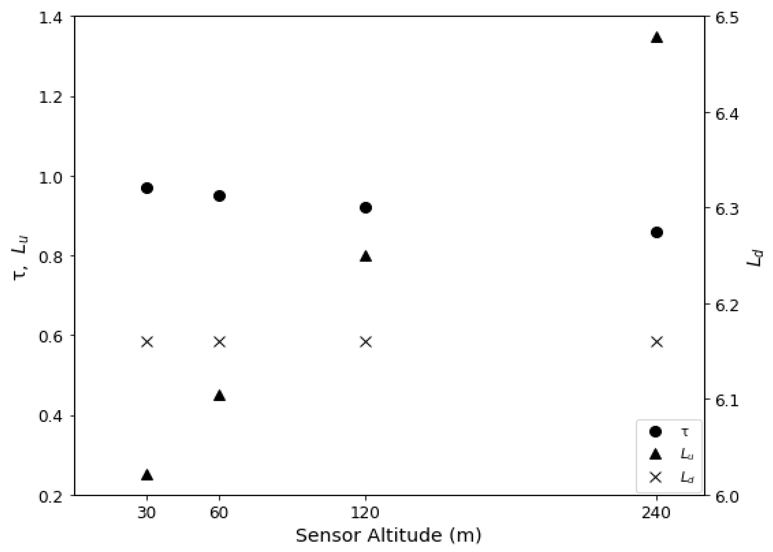 Remotesensing 13 01635 g005