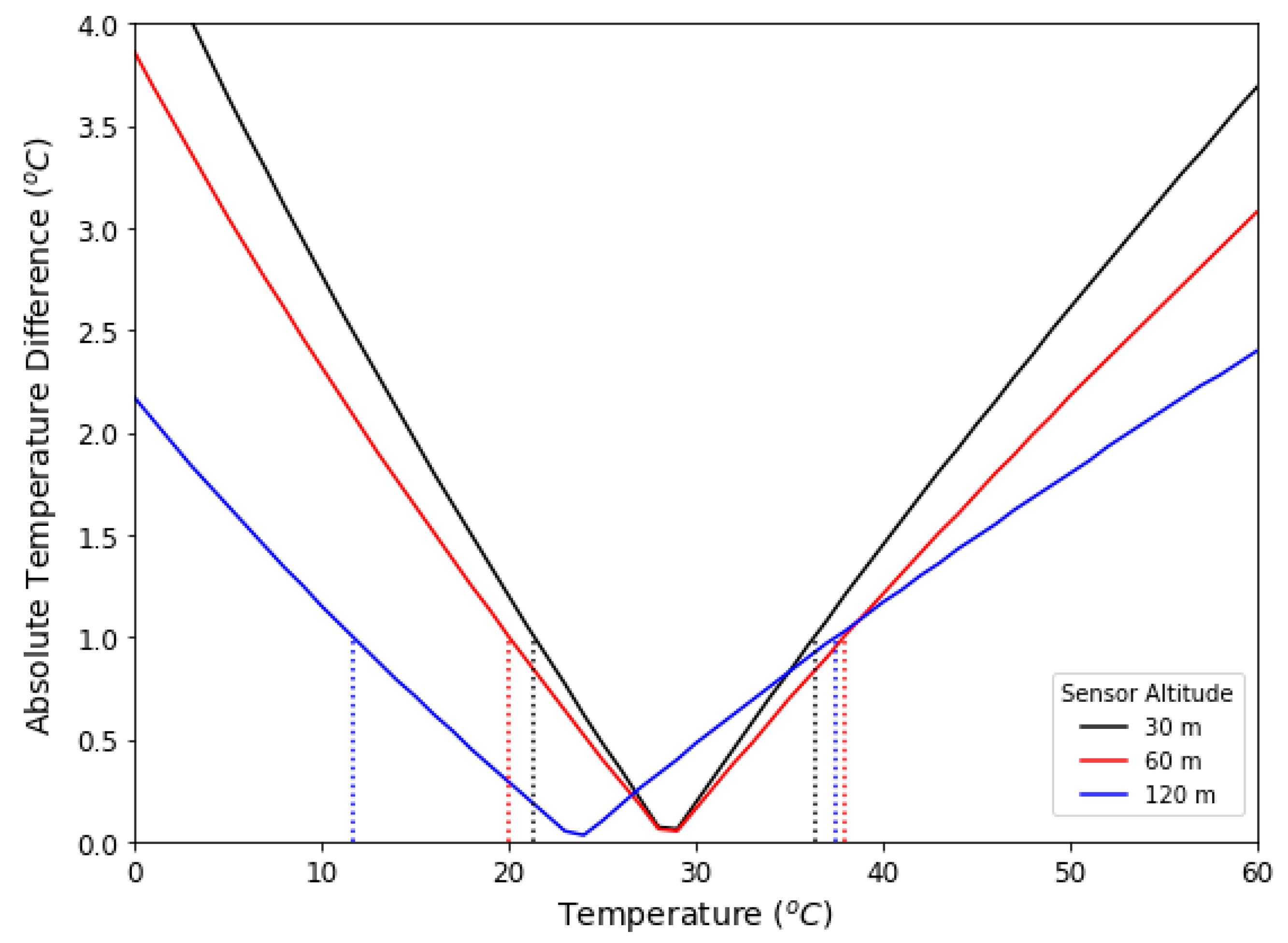 Remotesensing 13 01635 g007
