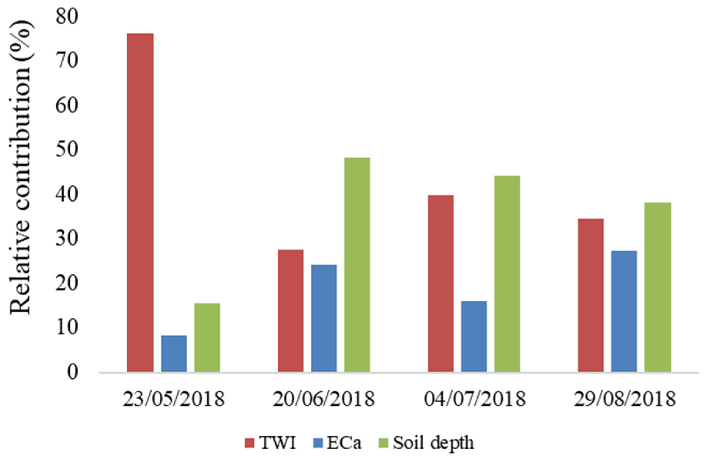 Remotesensing 13 01636 g004