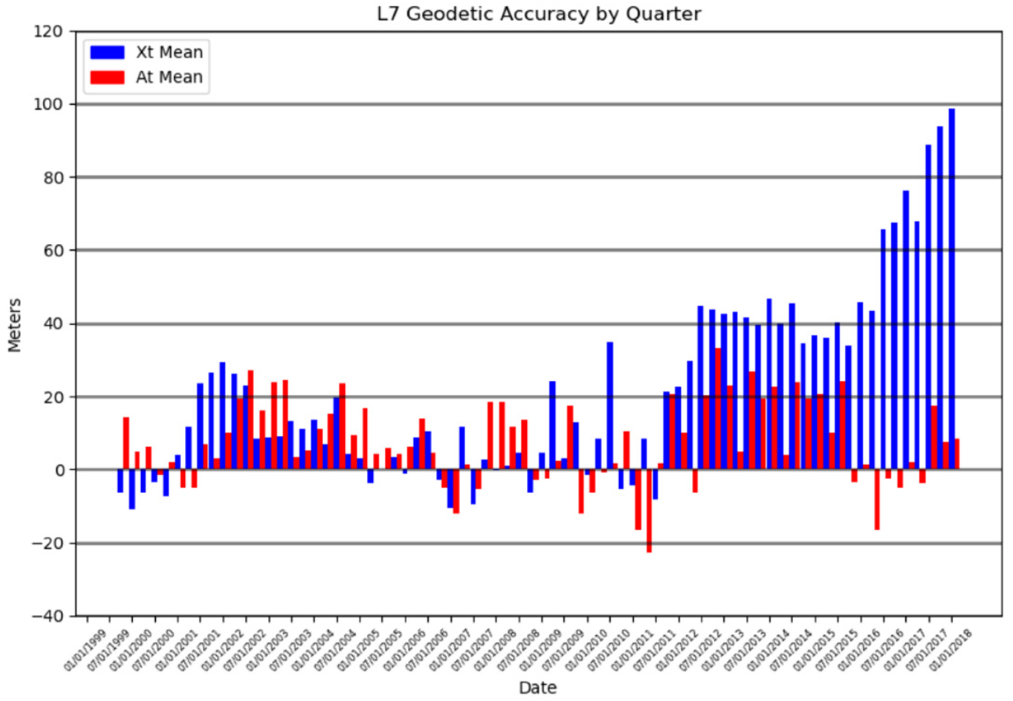 Remotesensing 13 01638 g011
