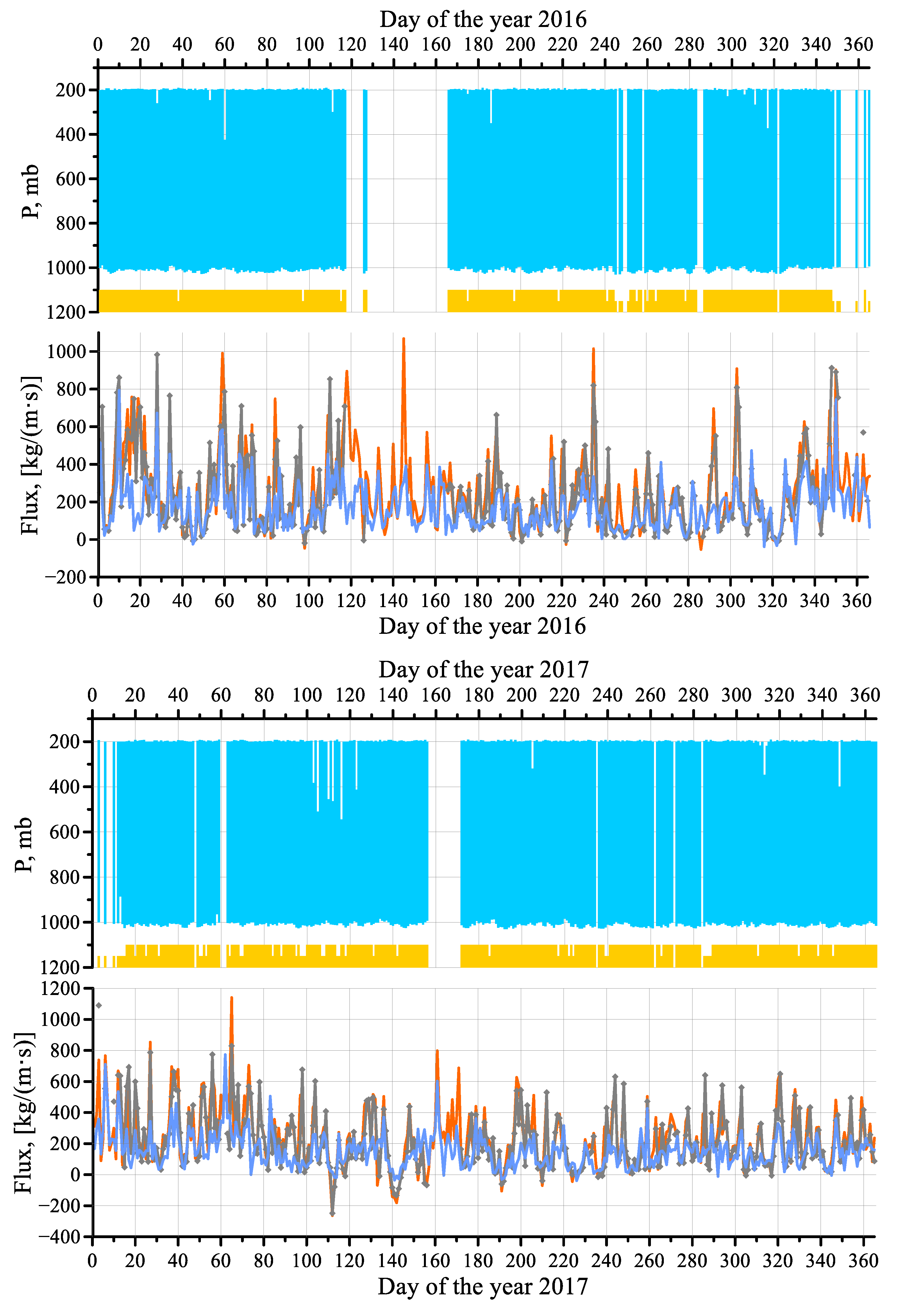 Remotesensing 13 01639 g002b Remotesensing 13 01639 g002b