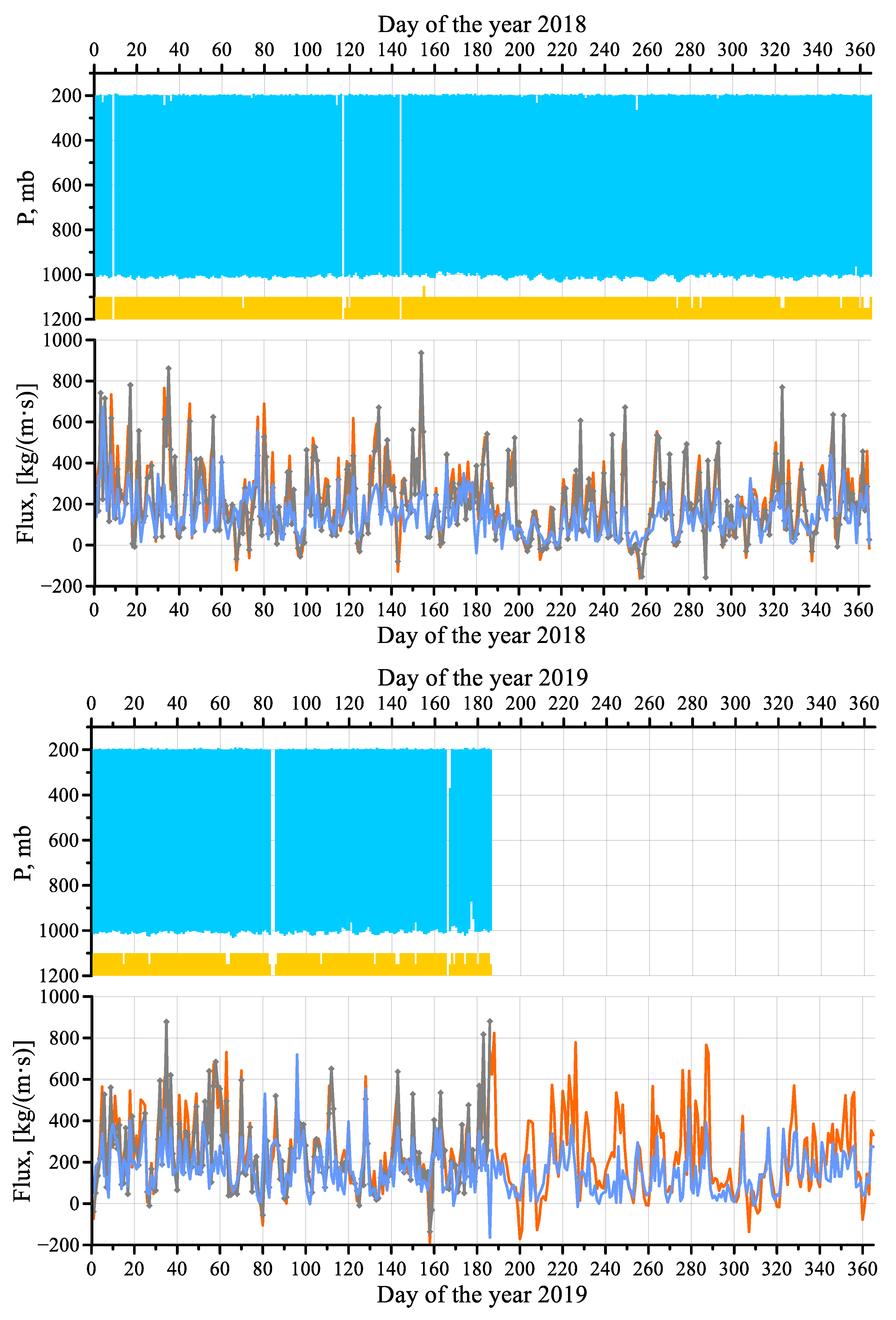 Remotesensing 13 01639 g002c Remotesensing 13 01639 g002c