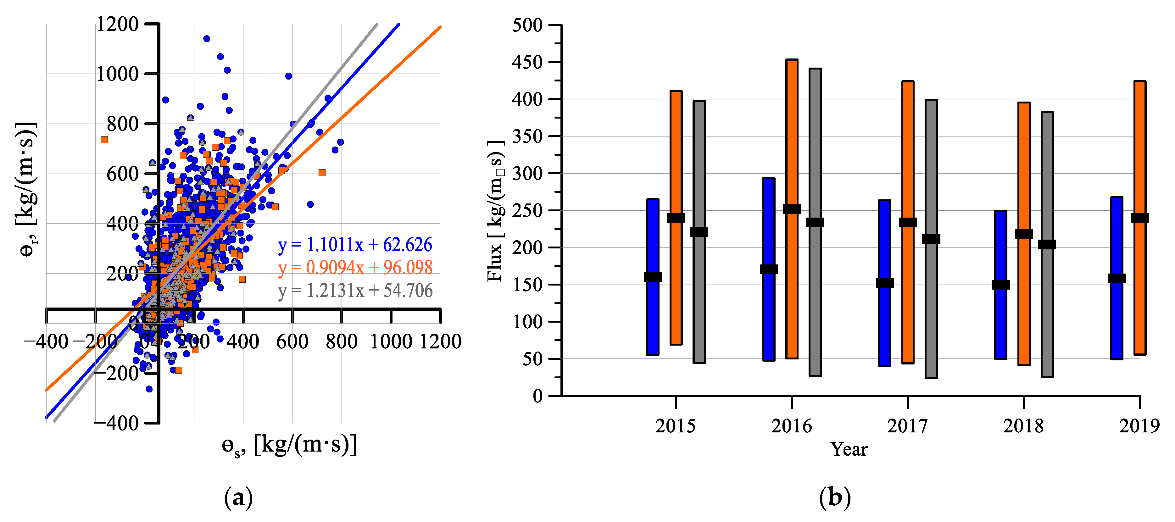 Remotesensing 13 01639 g004 Remotesensing 13 01639 g004
