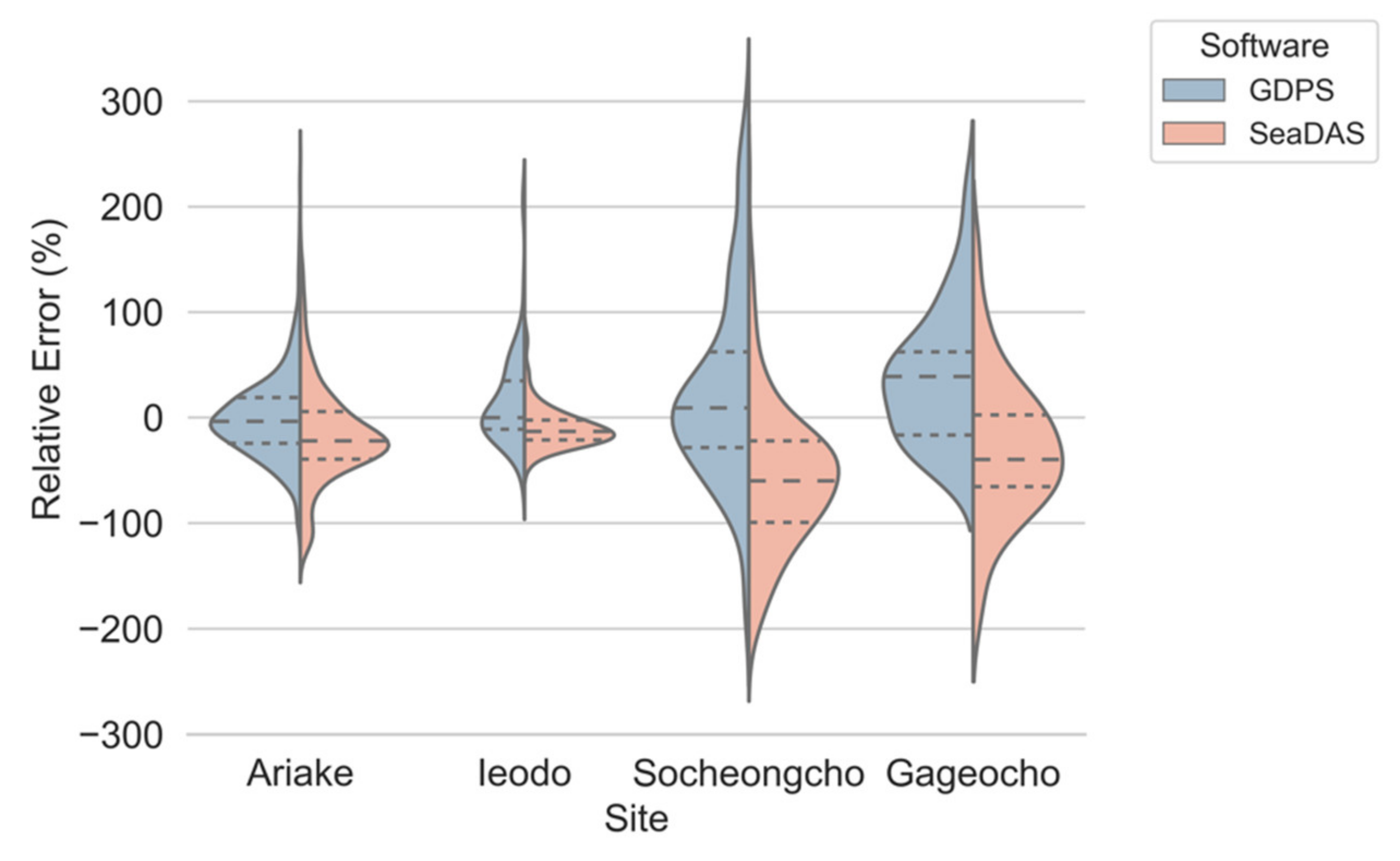Remotesensing 13 01640 g004