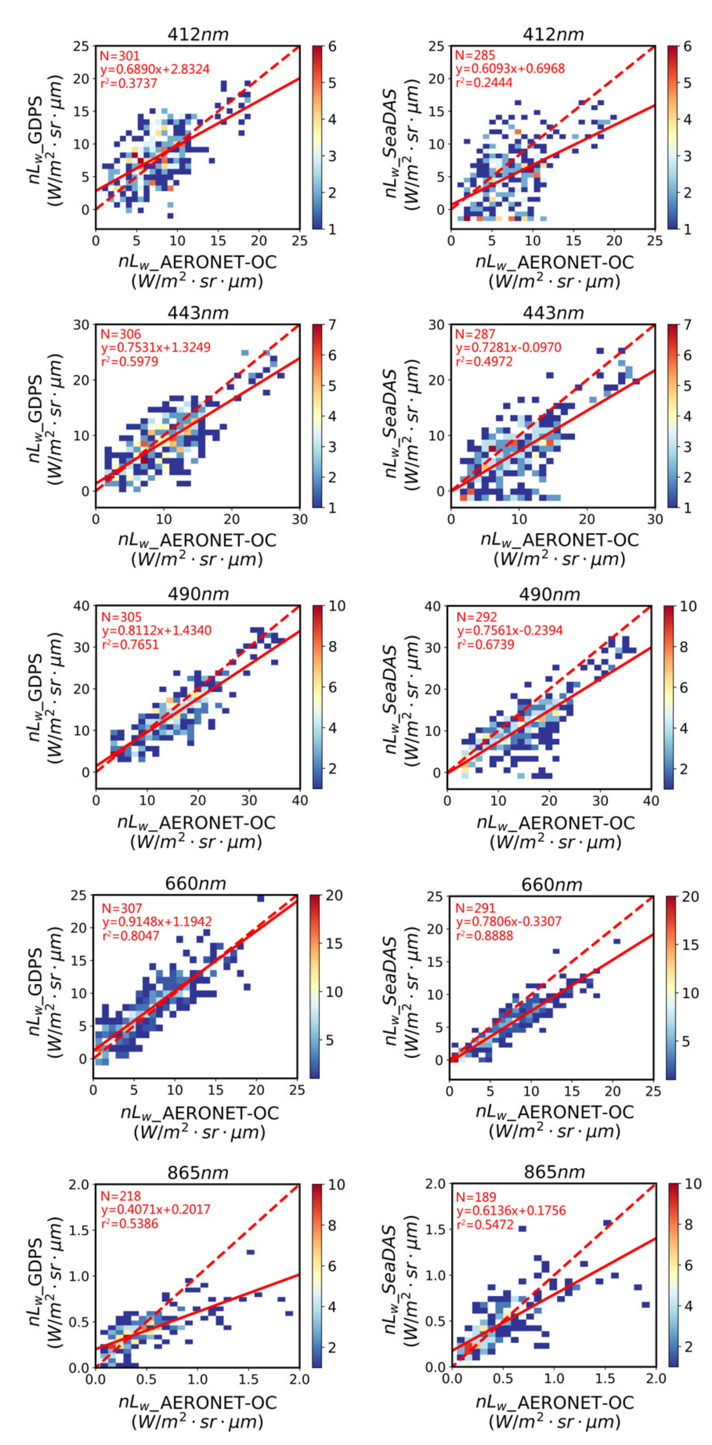 Remotesensing 13 01640 g005