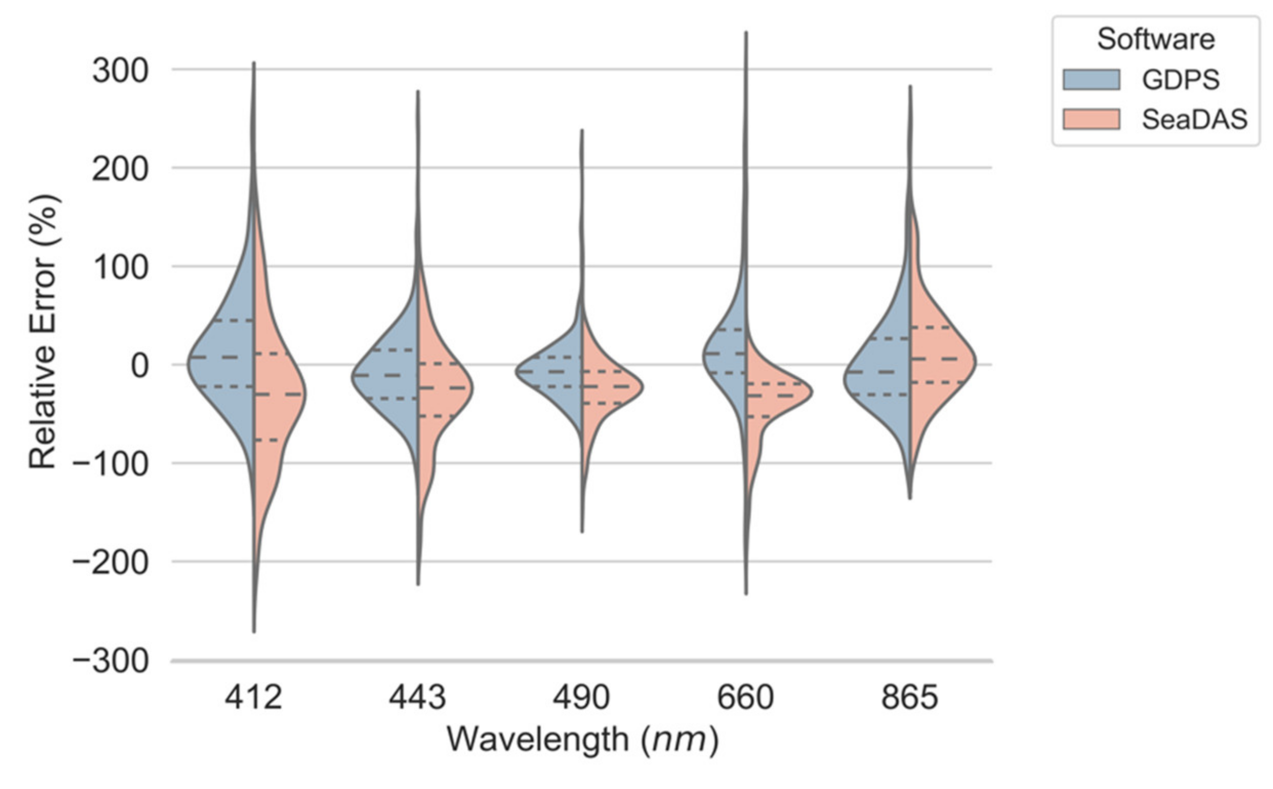 Remotesensing 13 01640 g006