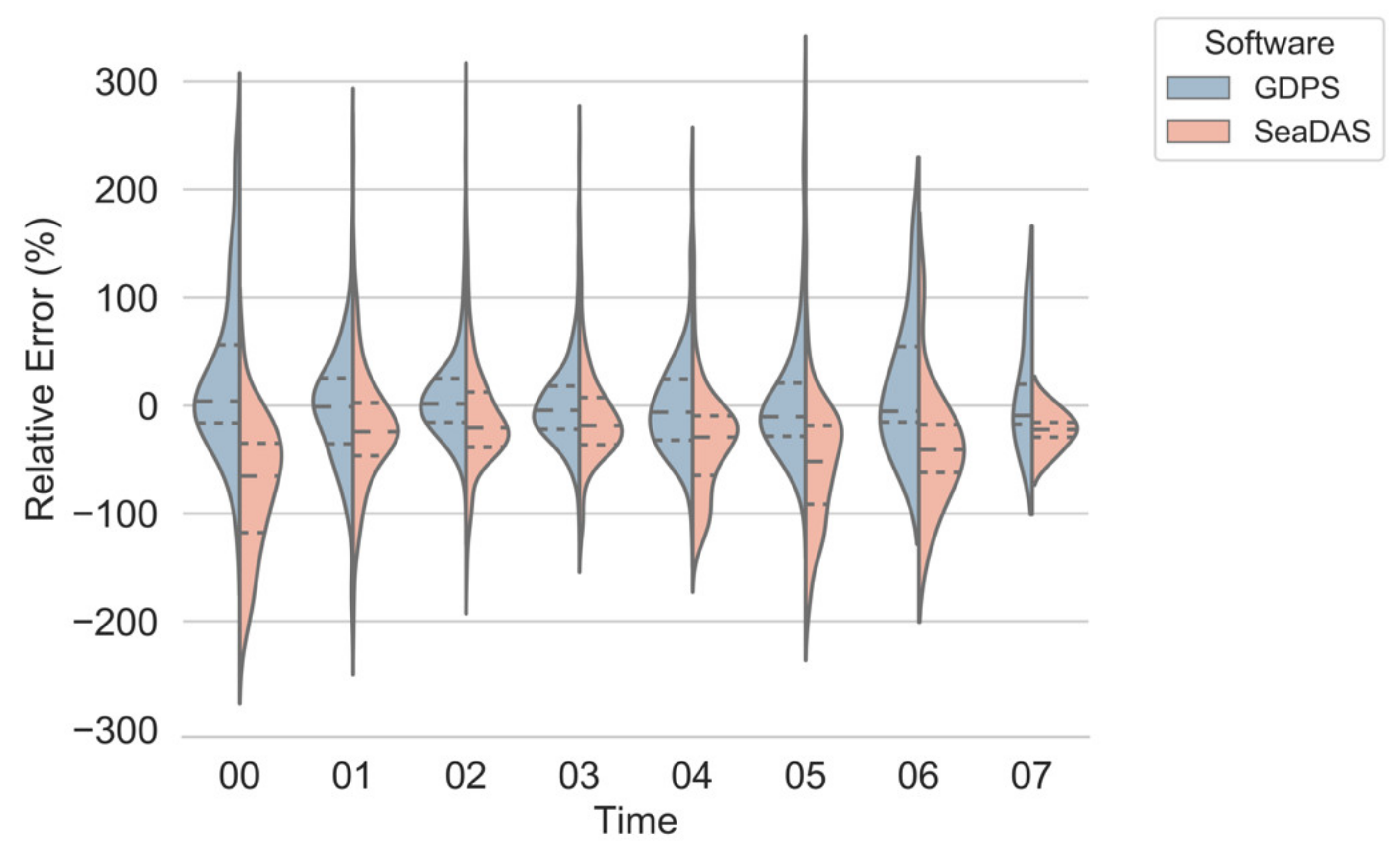 Remotesensing 13 01640 g007