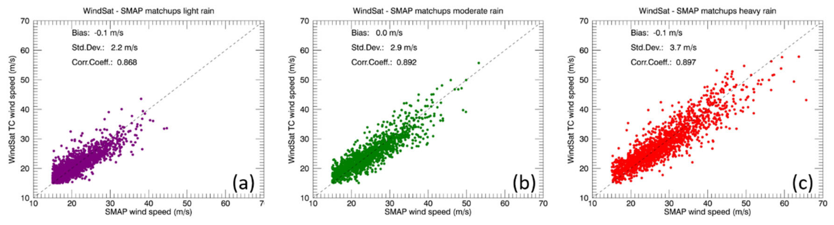 Remotesensing 13 01641 g004