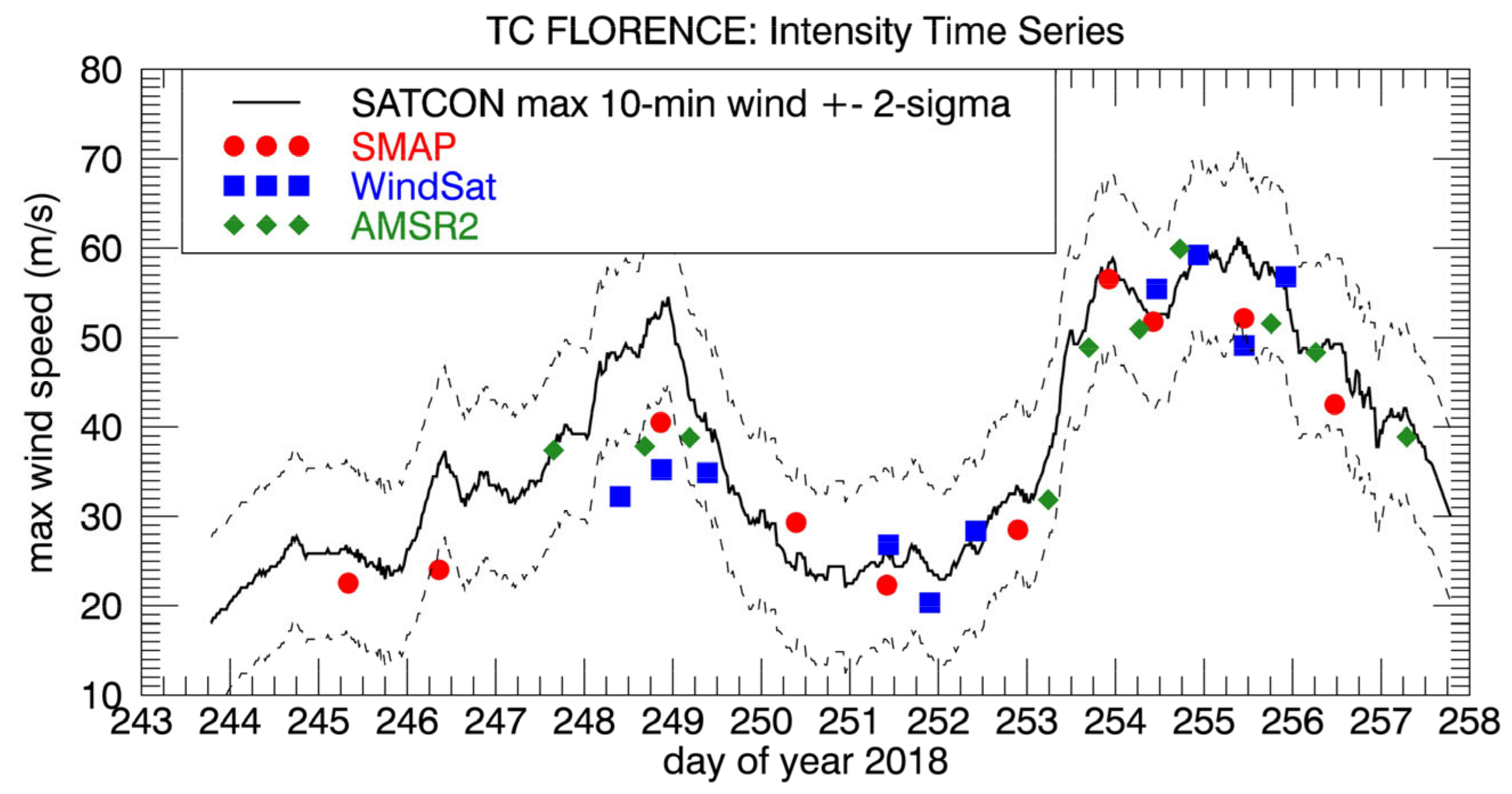 Remotesensing 13 01641 g008
