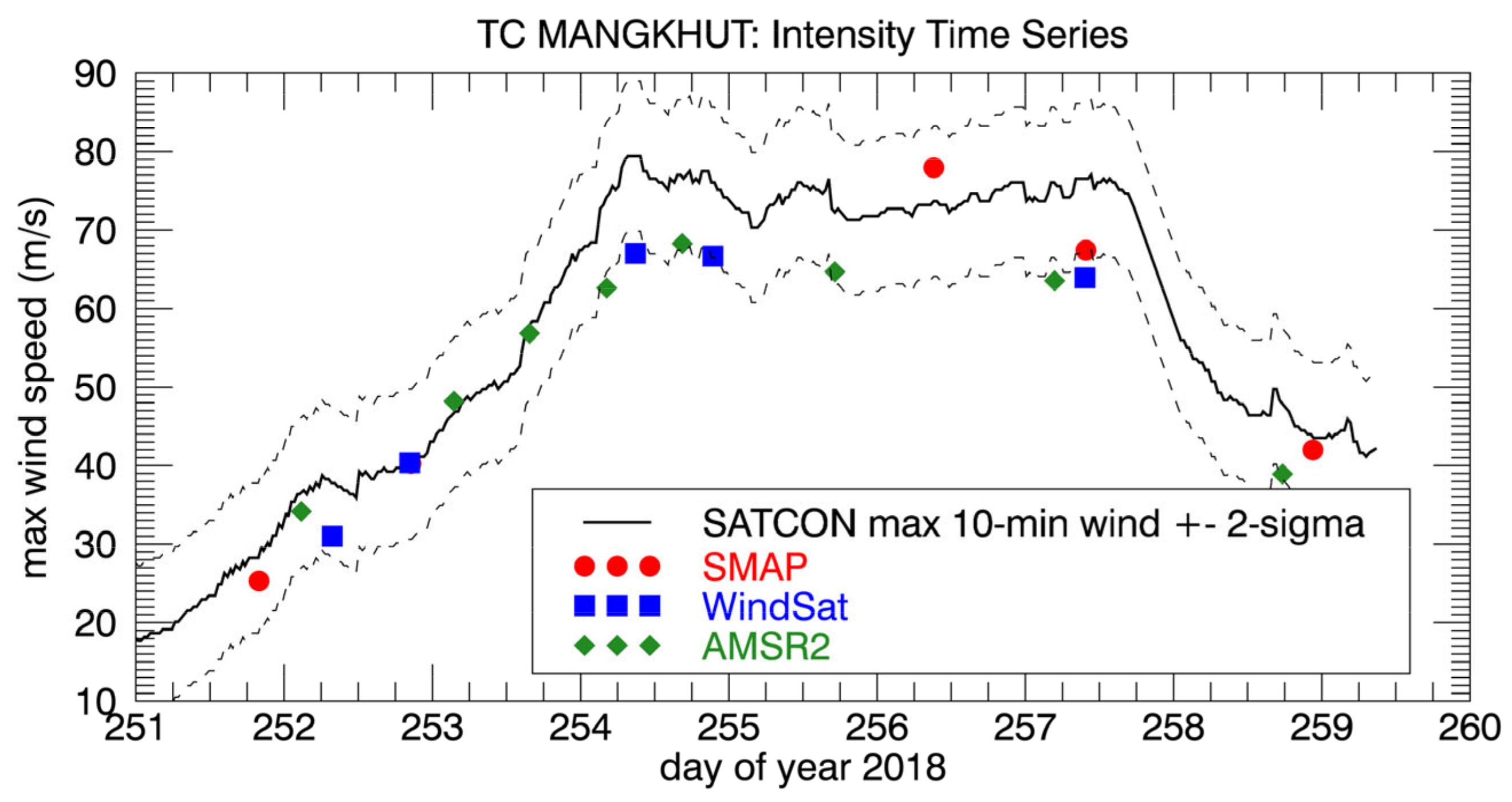 Remotesensing 13 01641 g009