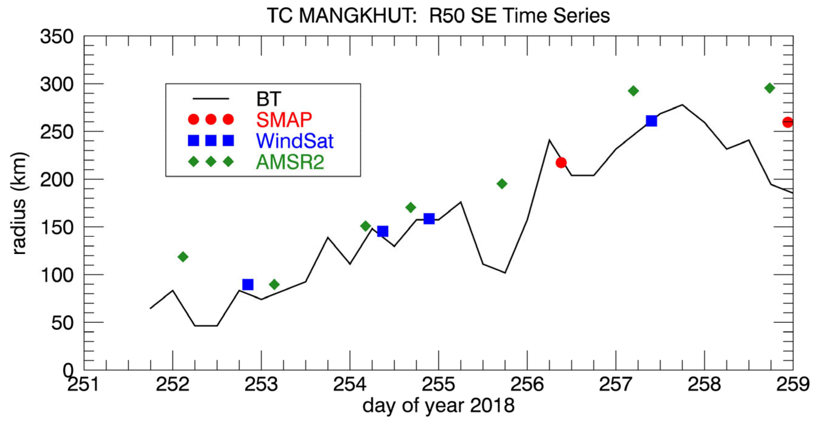 Remotesensing 13 01641 g011