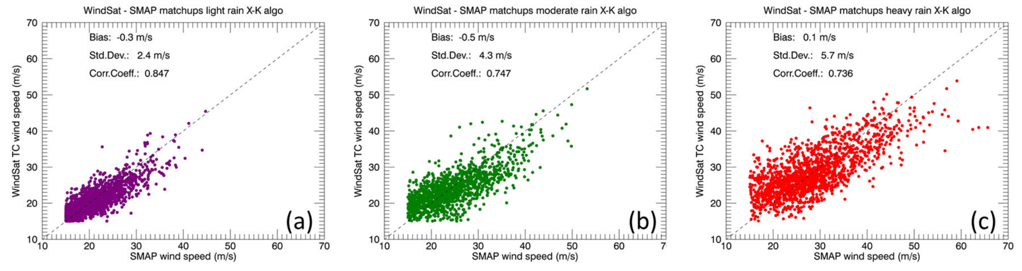 Remotesensing 13 01641 g012