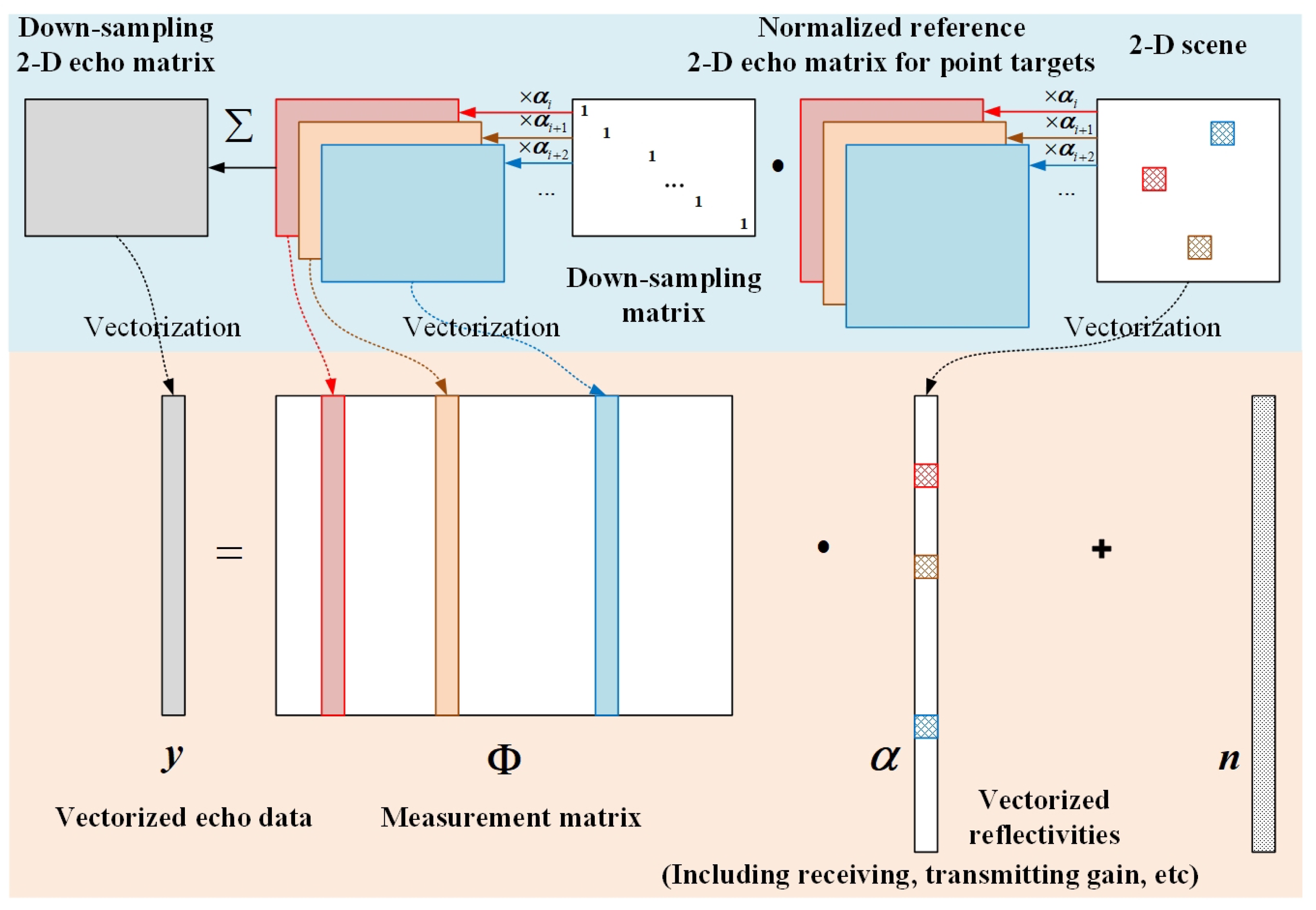 Remotesensing 13 01643 g001