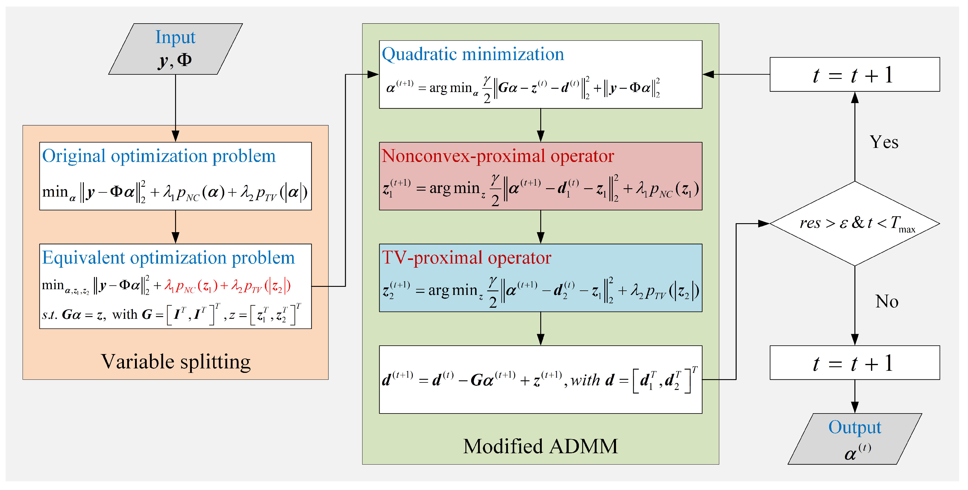 Remotesensing 13 01643 g002