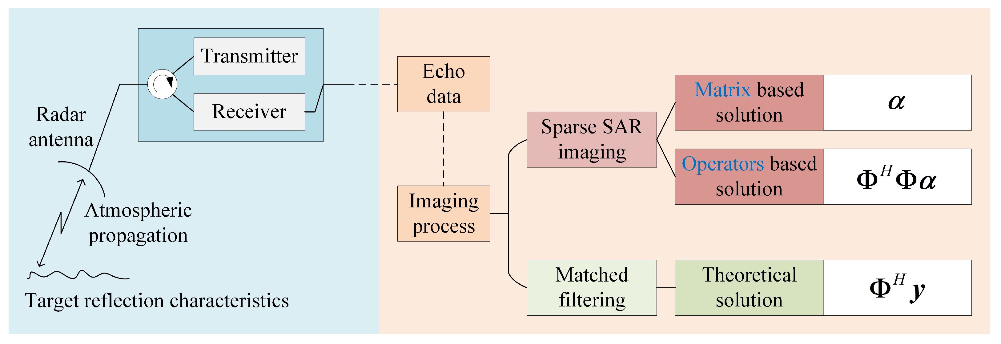 Remotesensing 13 01643 g003