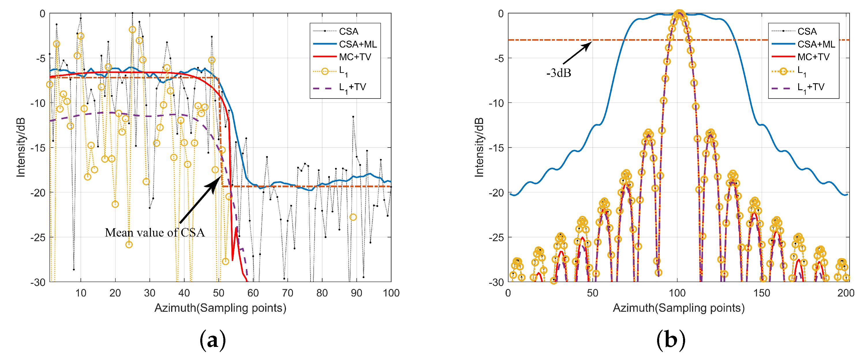 Remotesensing 13 01643 g007
