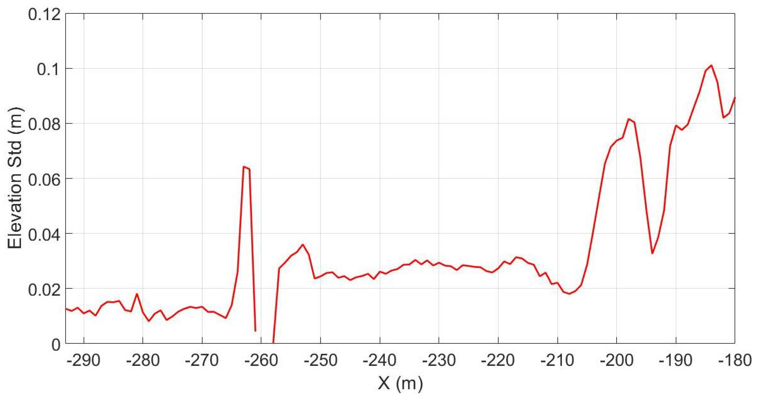 Remotesensing 13 01645 g006 Remotesensing 13 01645 g006