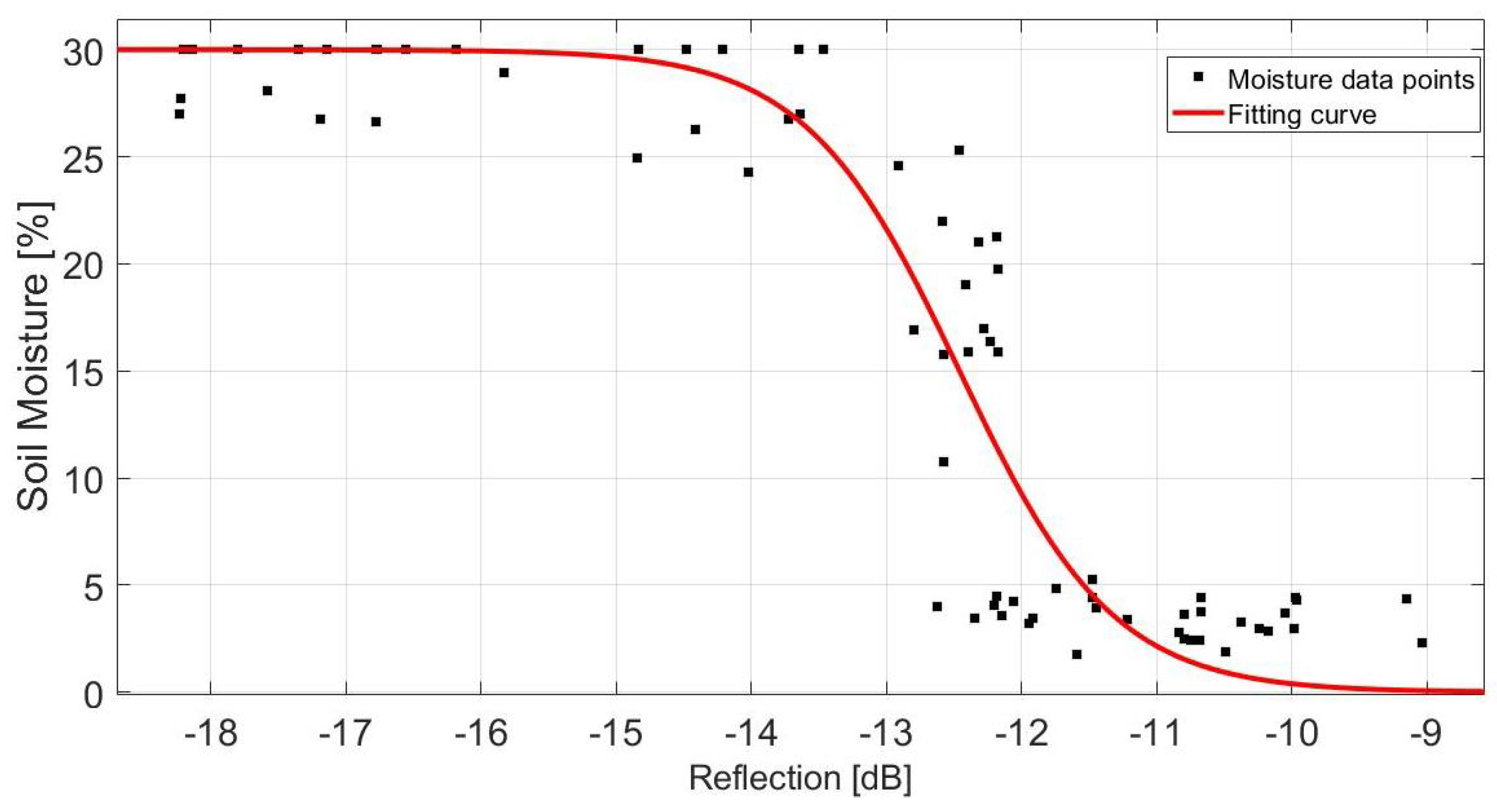 Remotesensing 13 01645 g007 Remotesensing 13 01645 g007