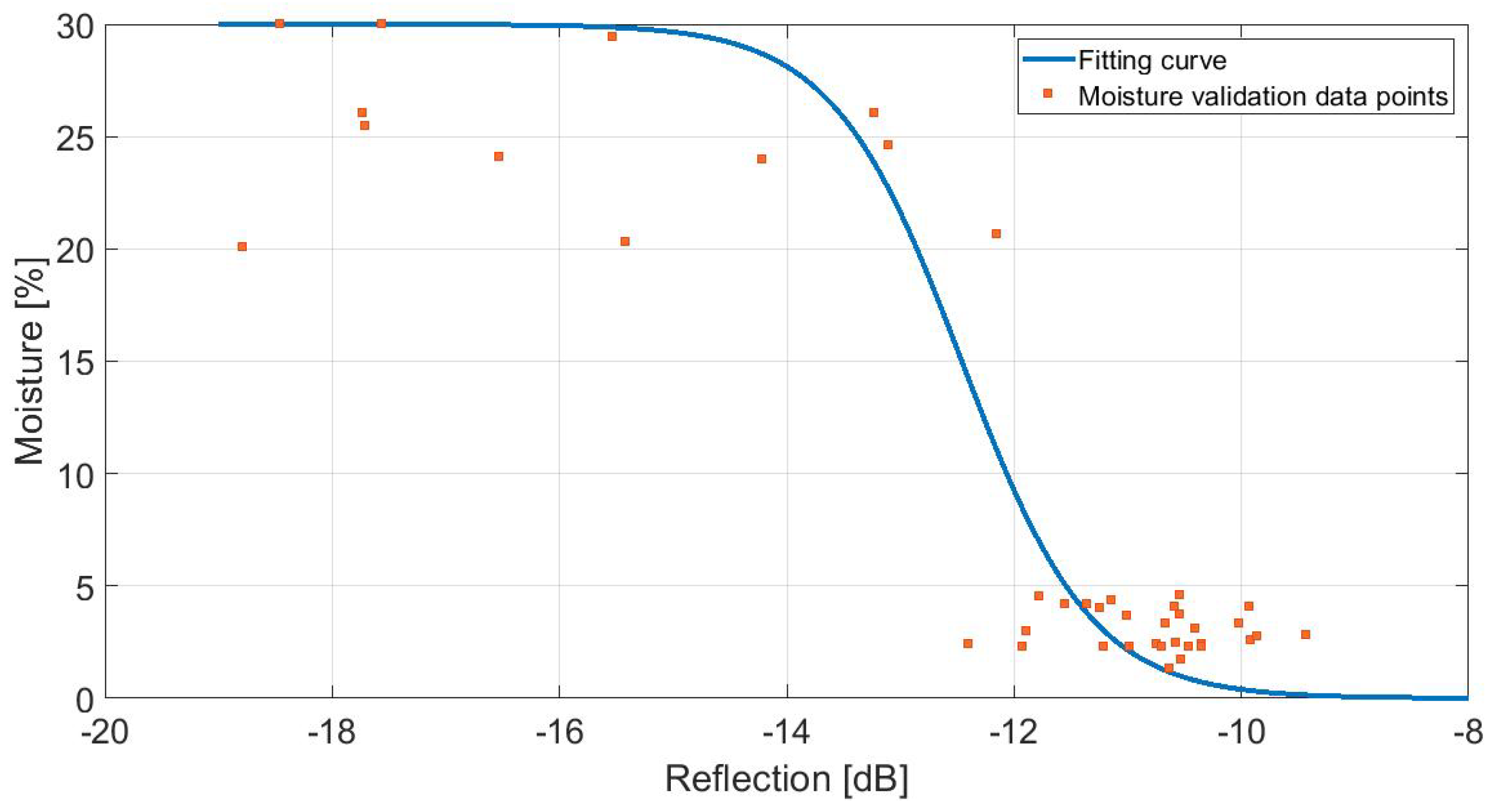 Remotesensing 13 01645 g008 Remotesensing 13 01645 g008