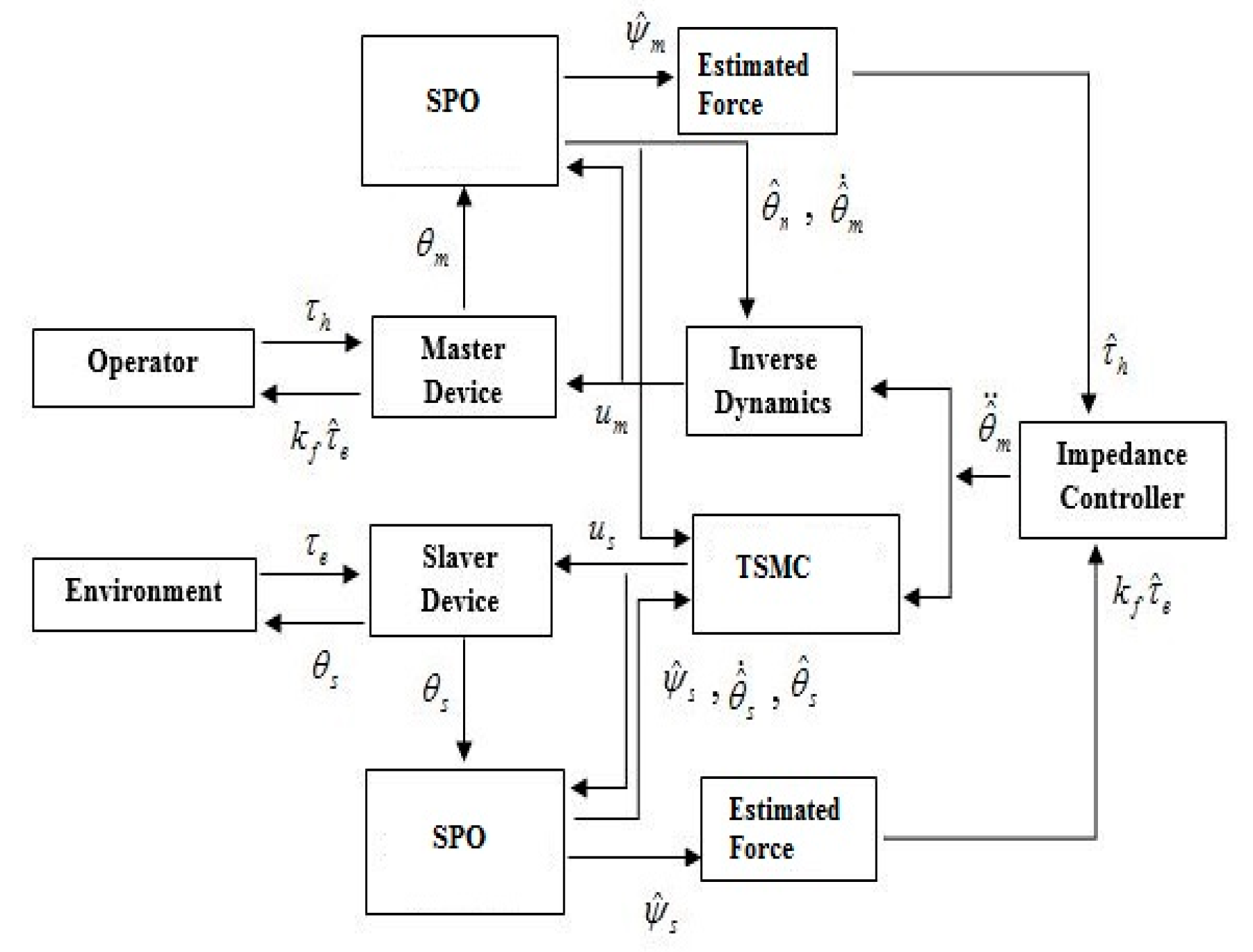 Remotesensing 13 01648 g003