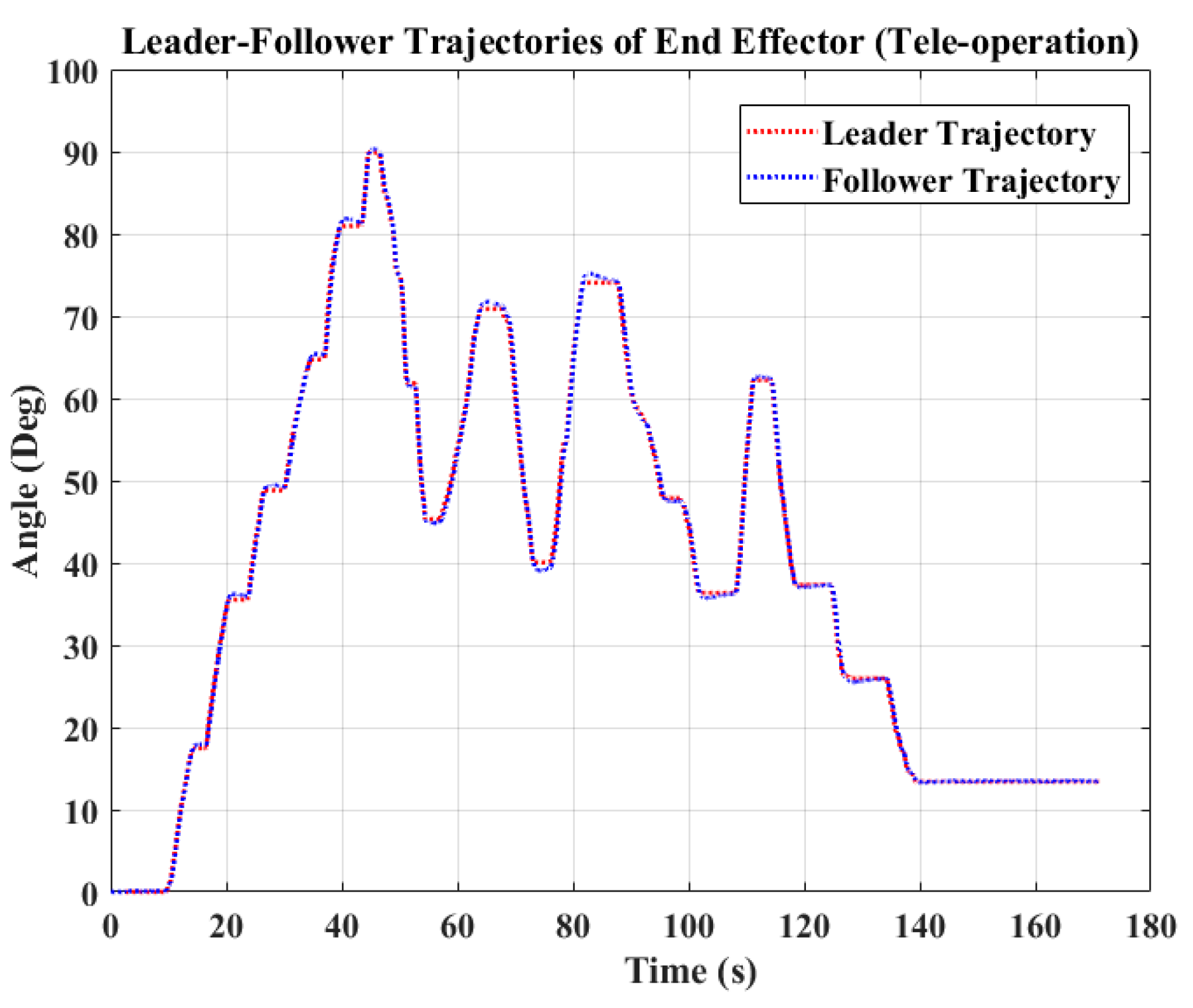 Remotesensing 13 01648 g005