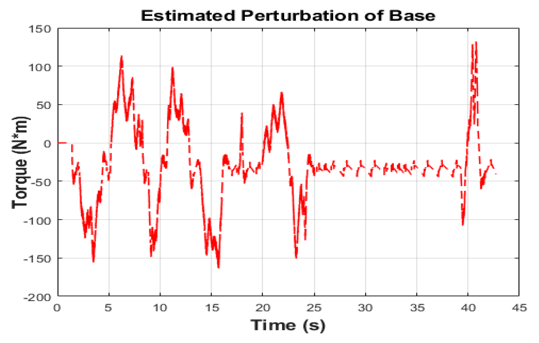 Remotesensing 13 01648 g013