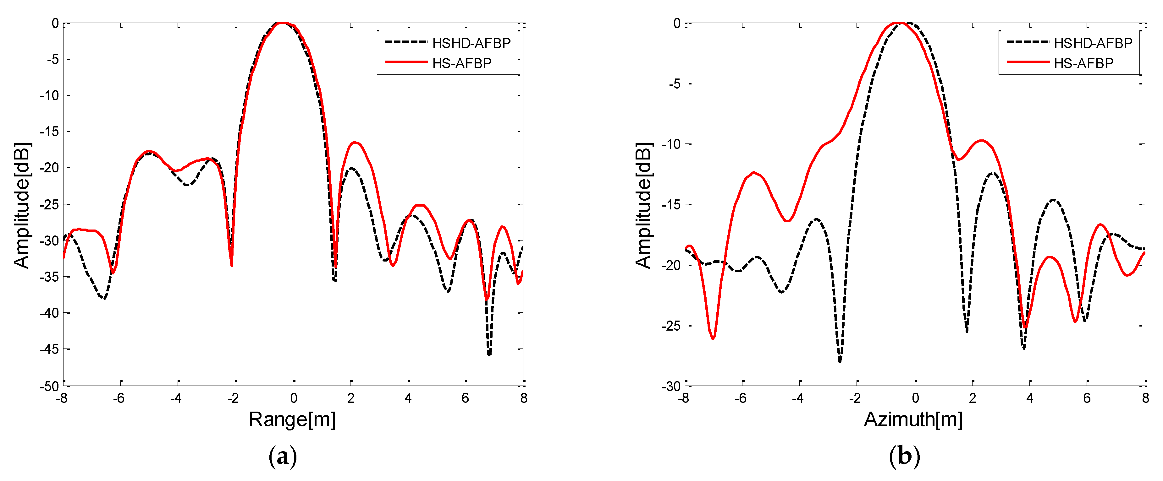 Remotesensing 13 01649 g013