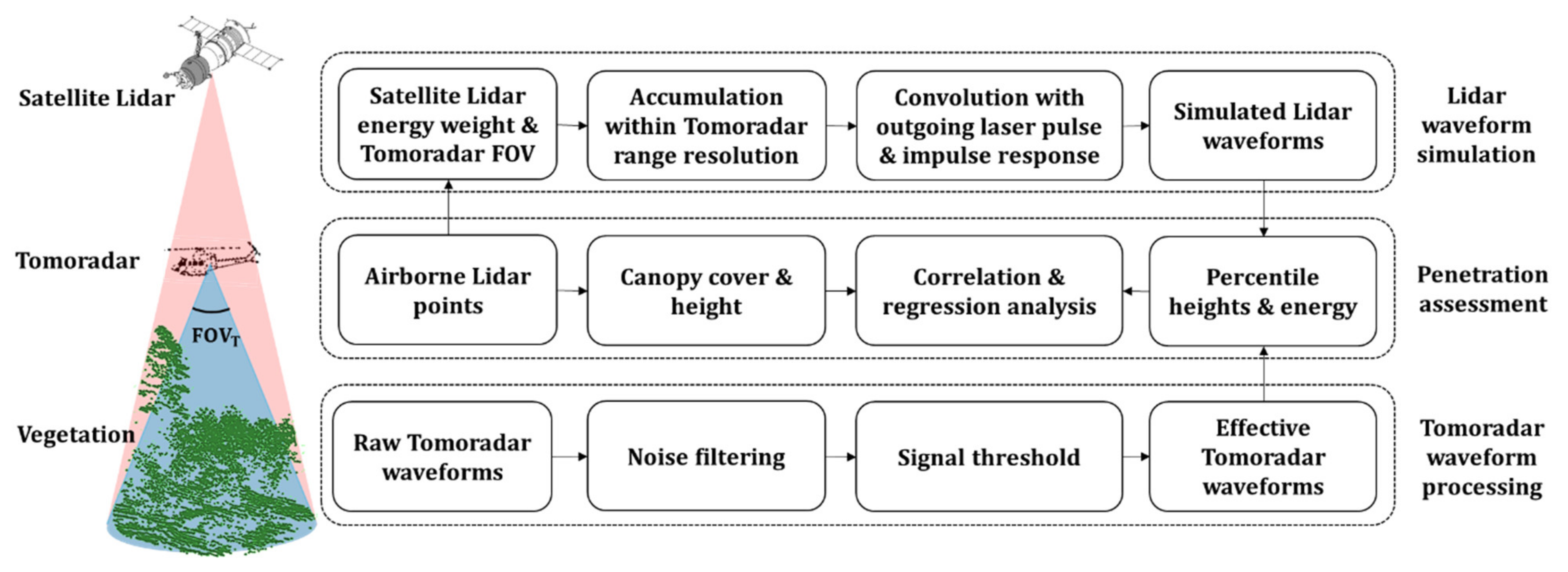 Remotesensing 13 01650 g002
