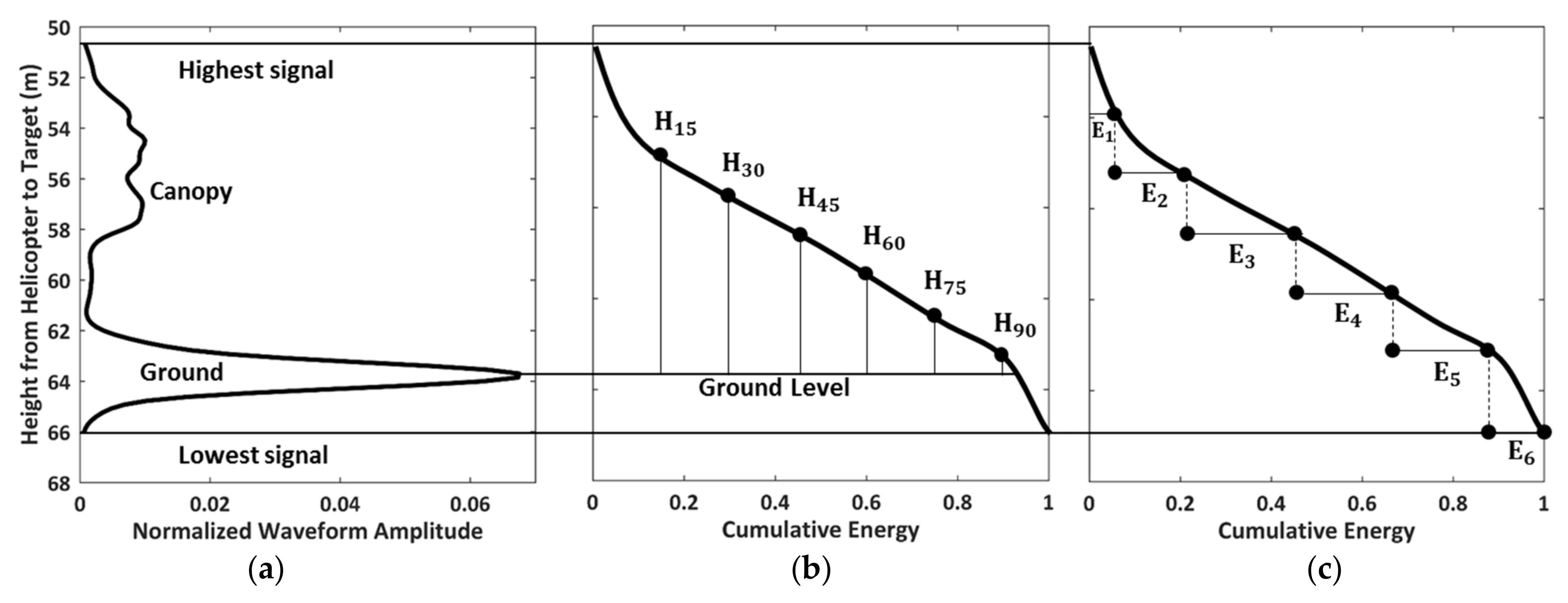 Remotesensing 13 01650 g003