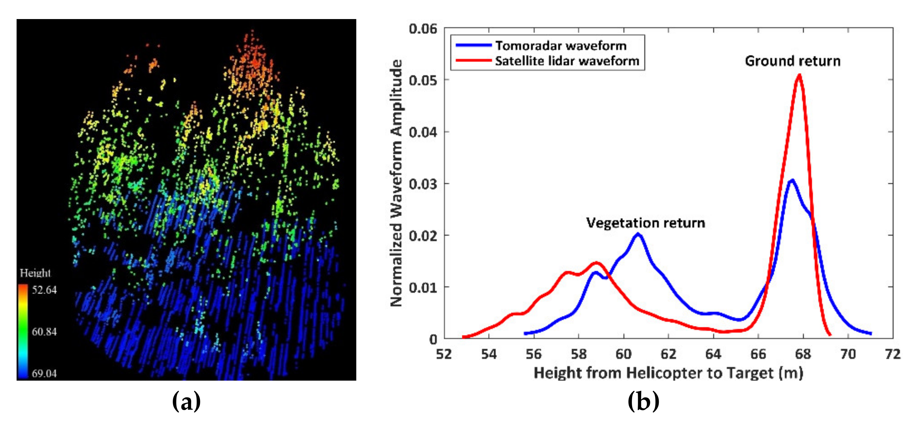 Remotesensing 13 01650 g004