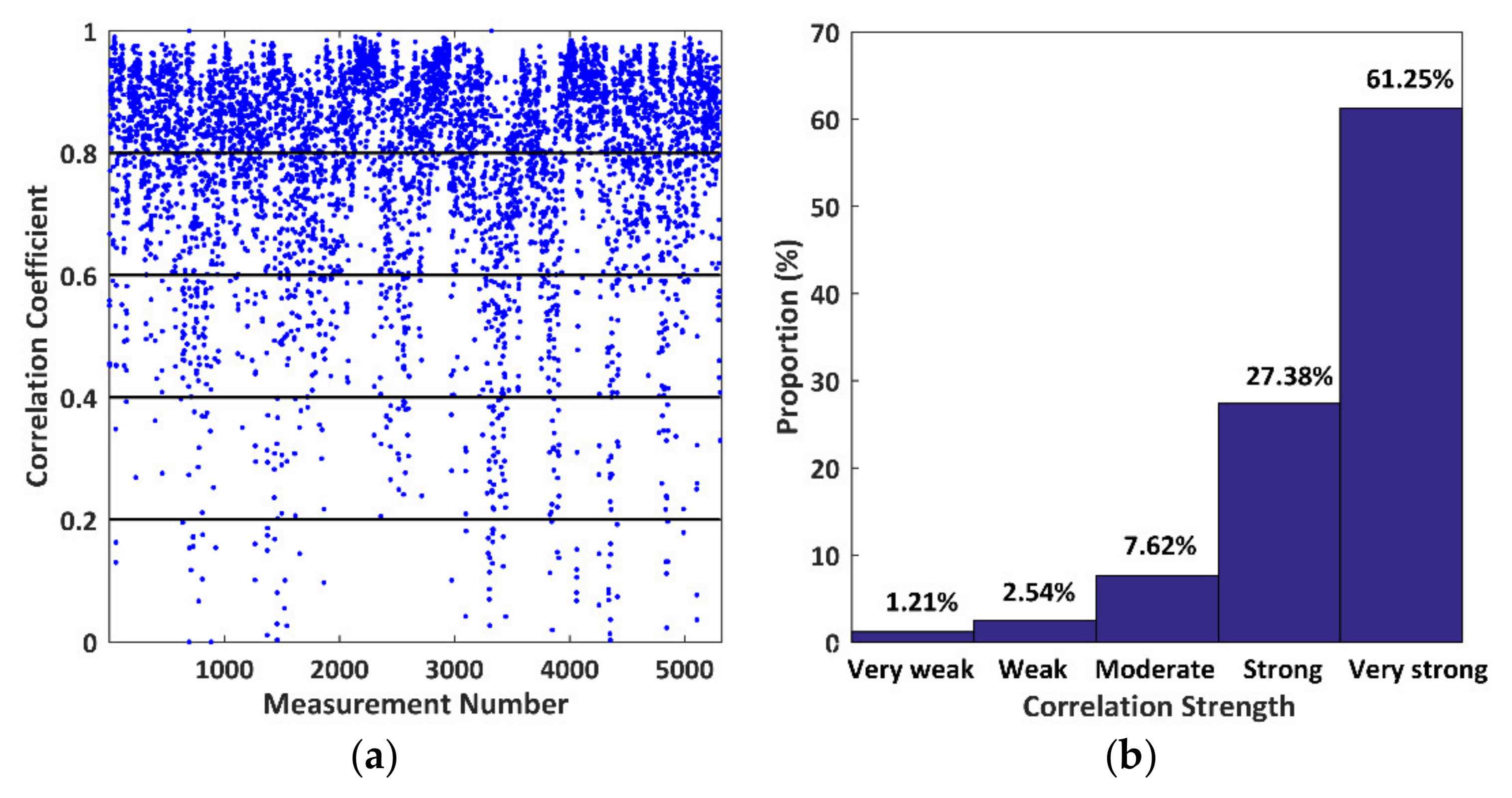 Remotesensing 13 01650 g005