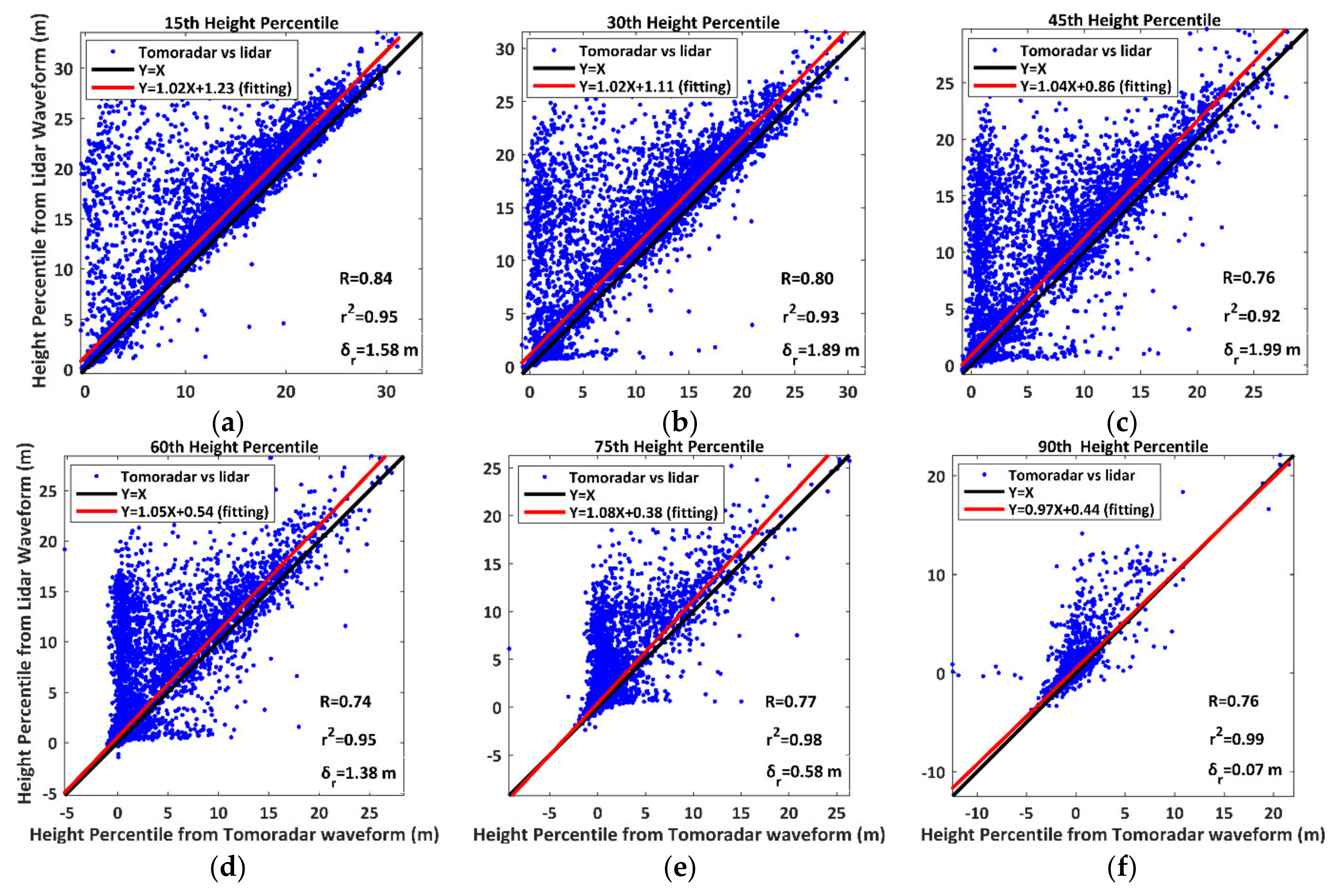 Remotesensing 13 01650 g006