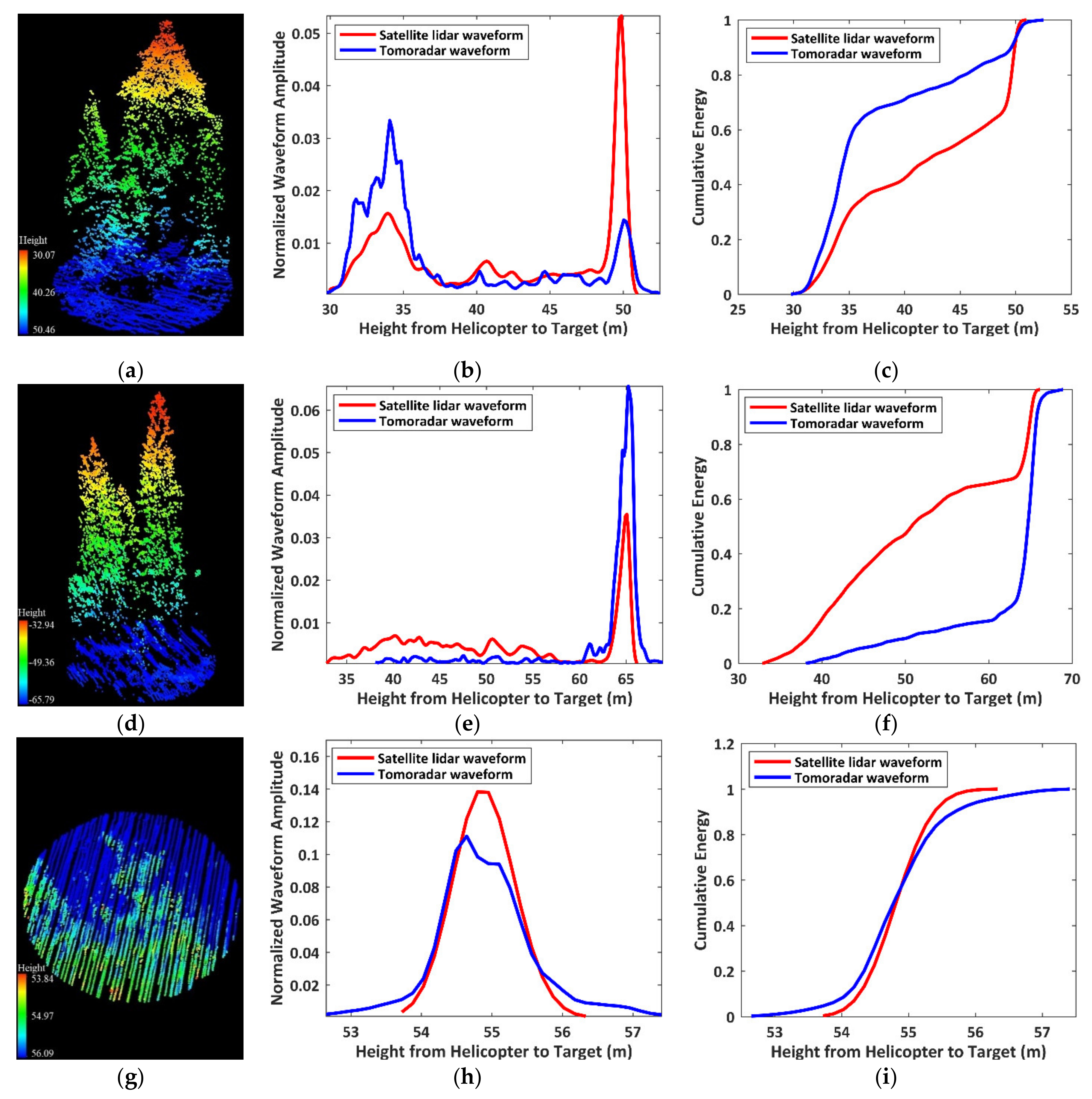 Remotesensing 13 01650 g007