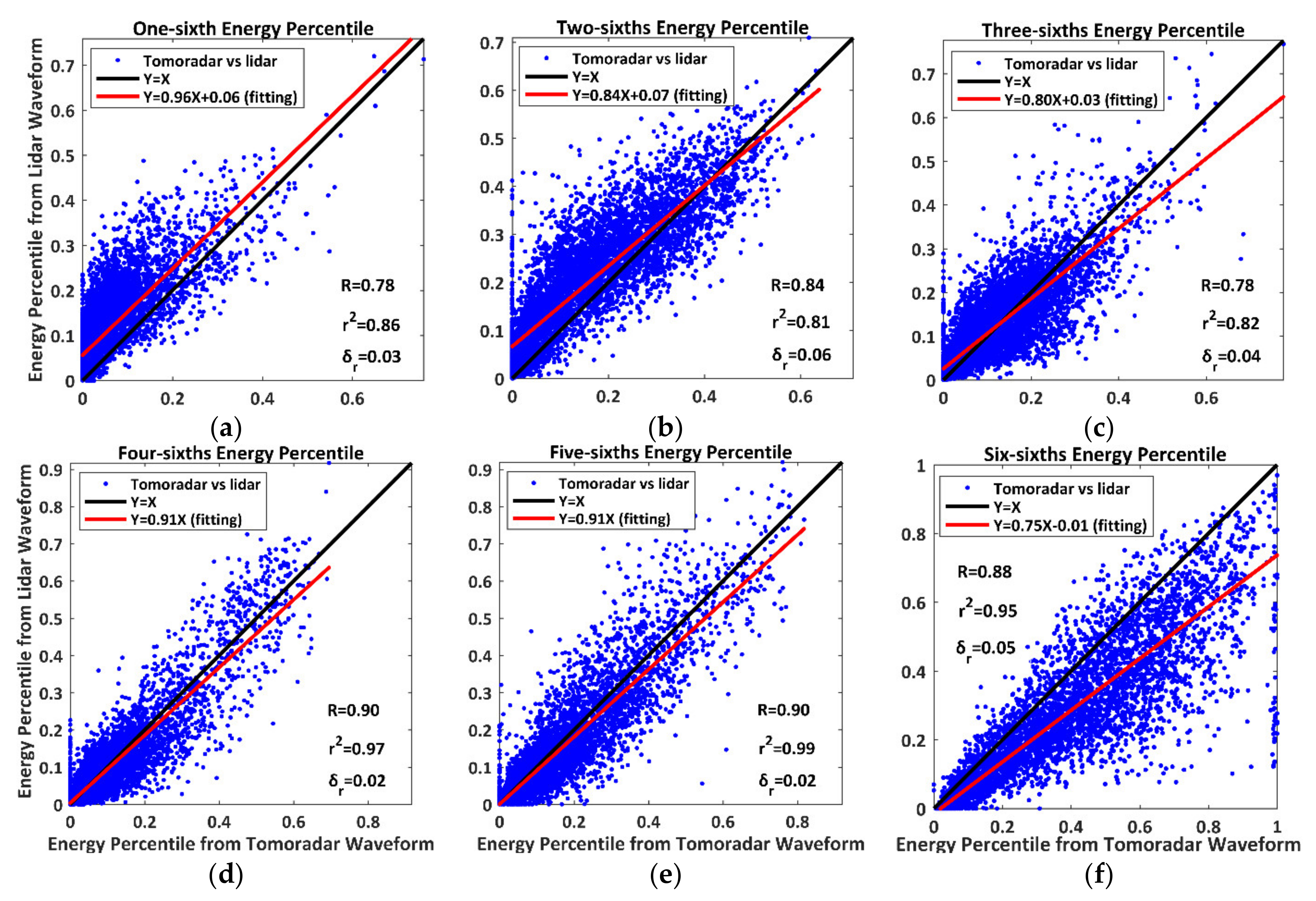 Remotesensing 13 01650 g008