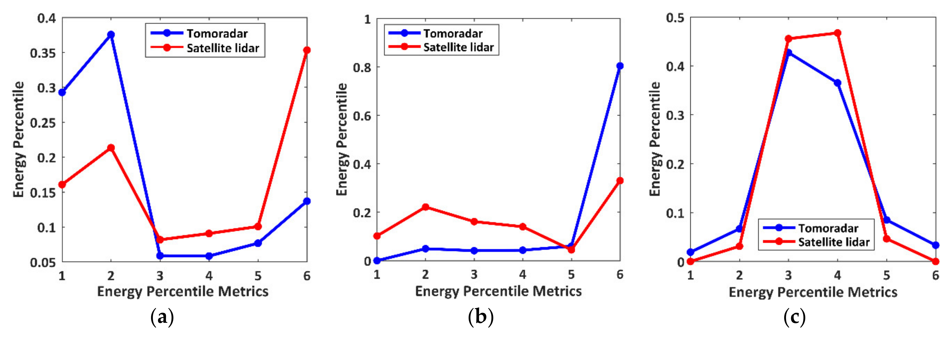 Remotesensing 13 01650 g009