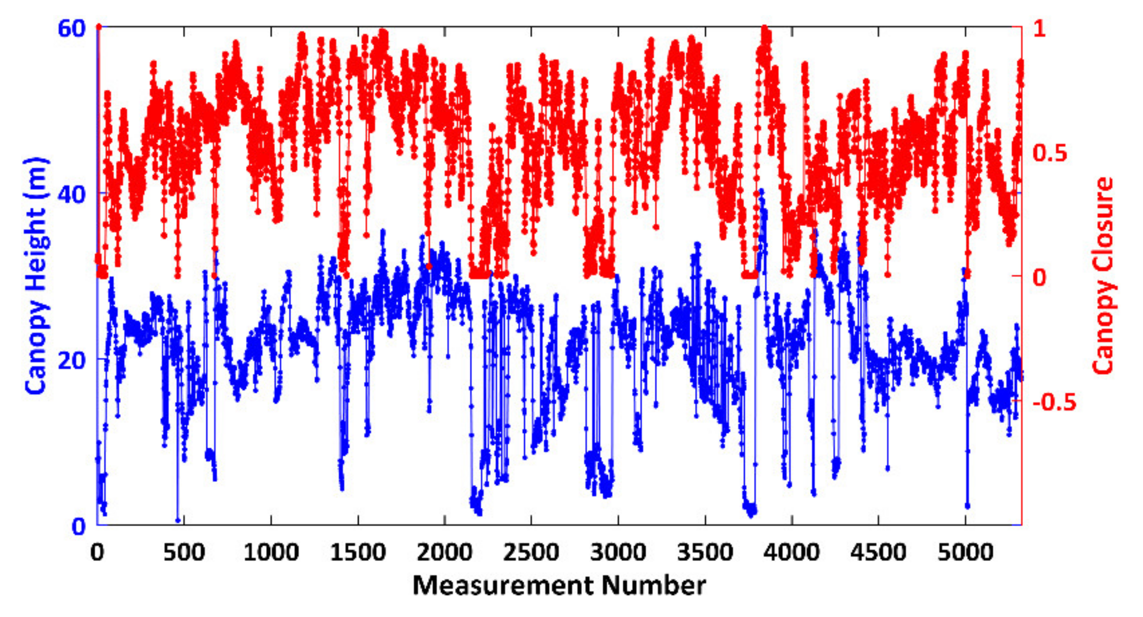 Remotesensing 13 01650 g010