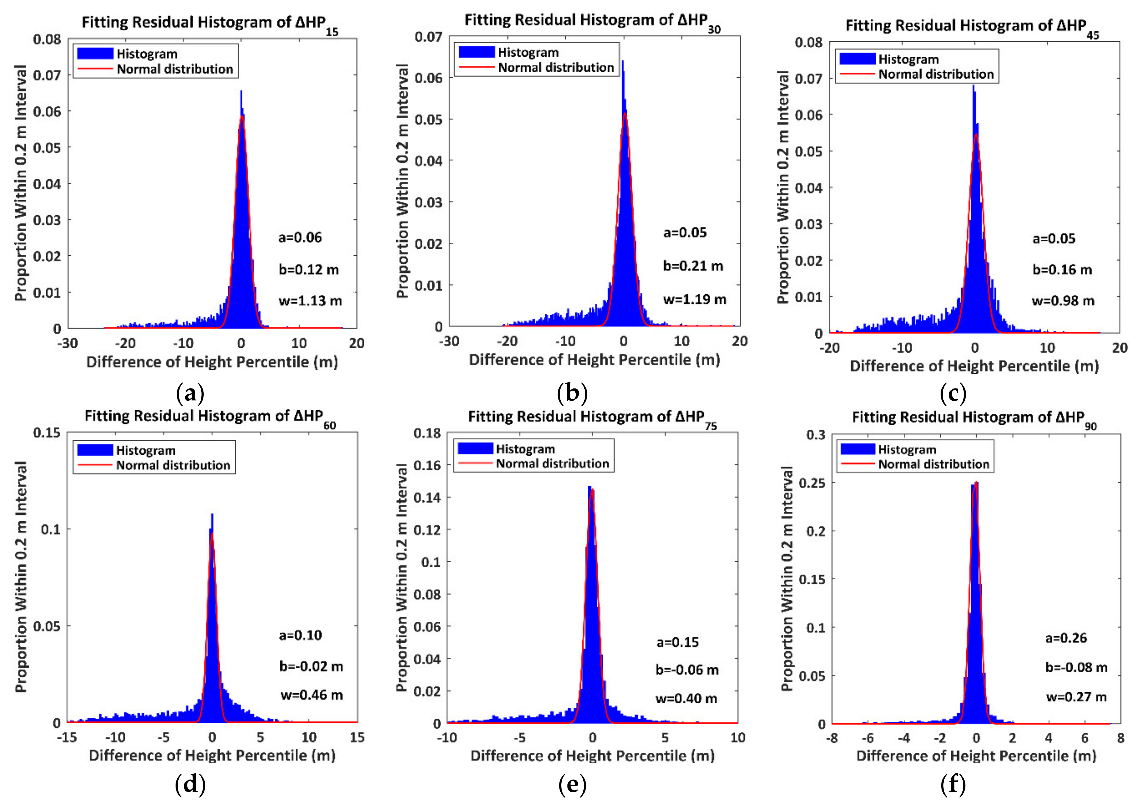 Remotesensing 13 01650 g012