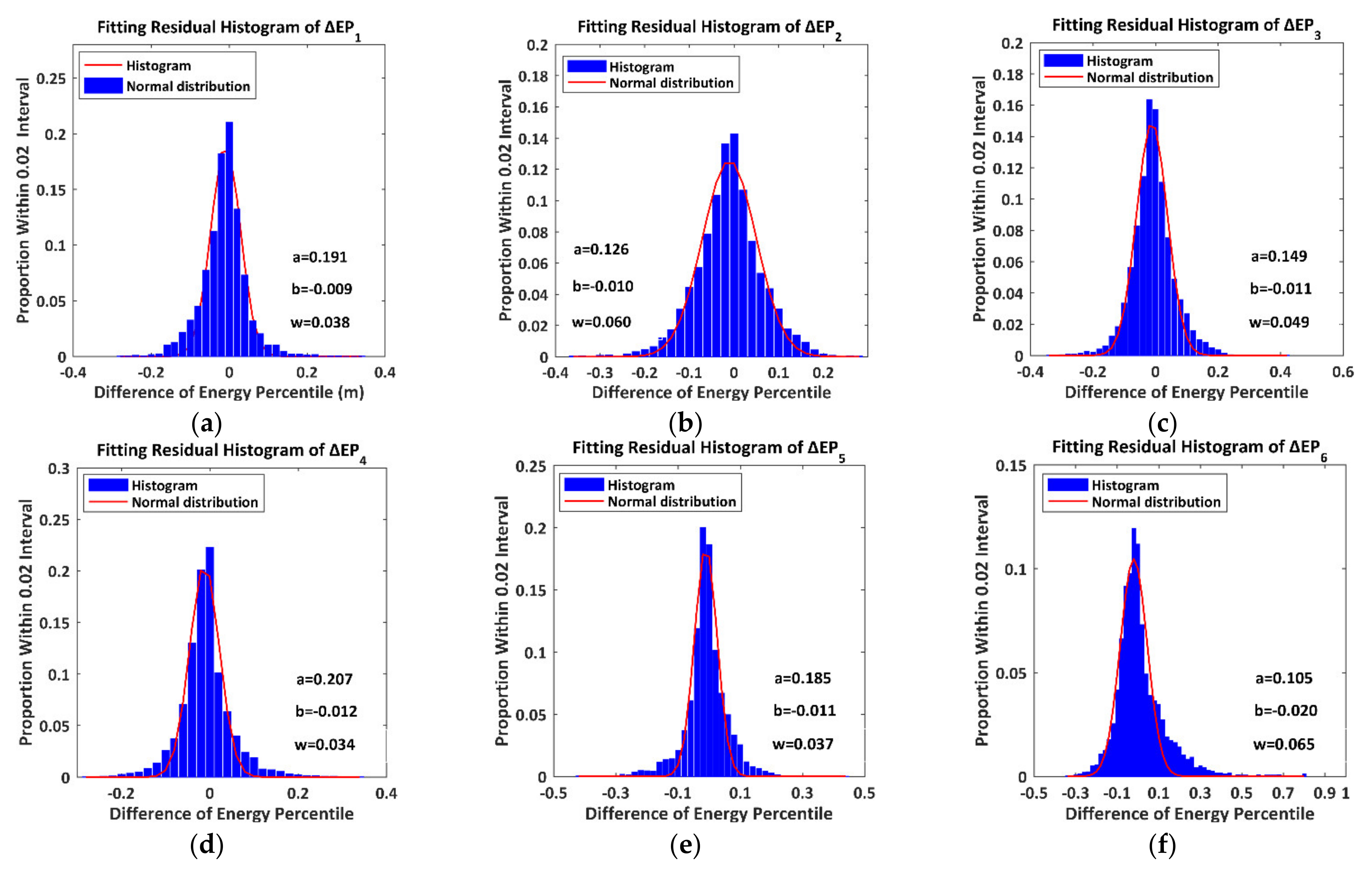 Remotesensing 13 01650 g014