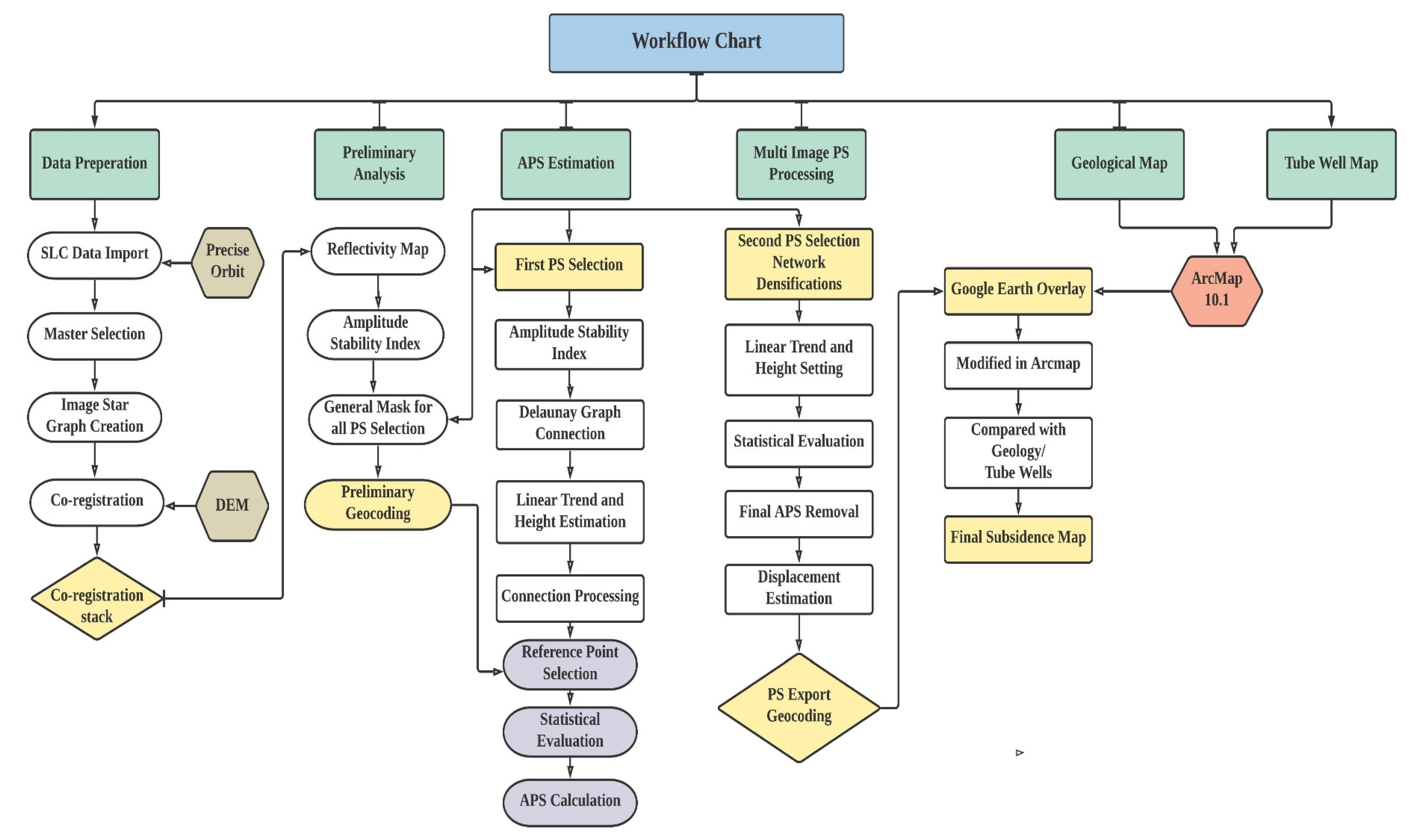 Remotesensing 13 01651 g003