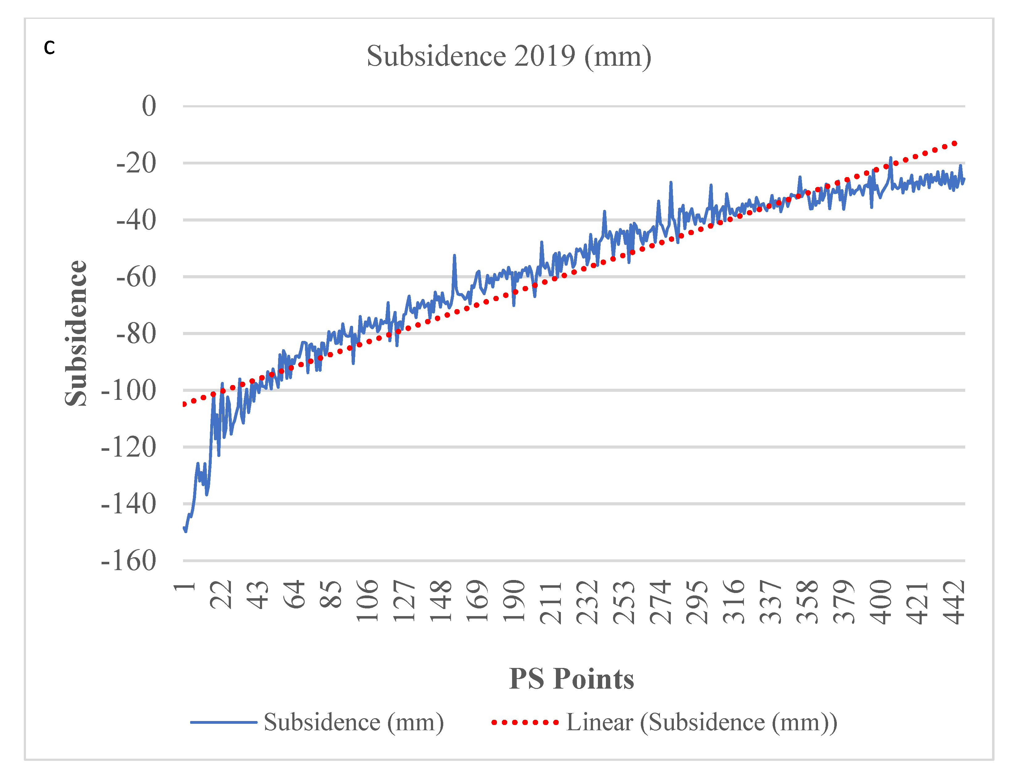 Remotesensing 13 01651 g008b