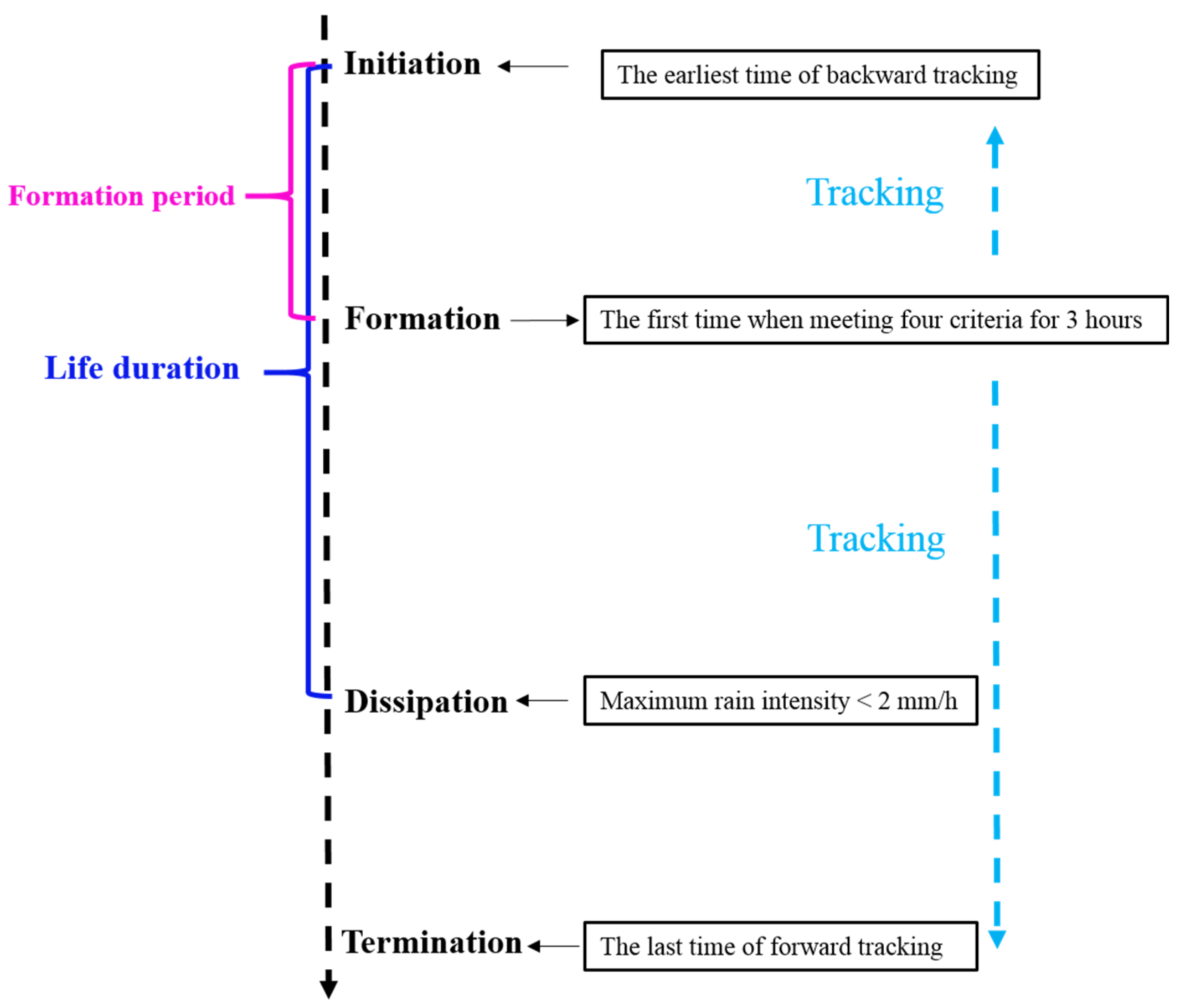Remotesensing 13 01652 g003