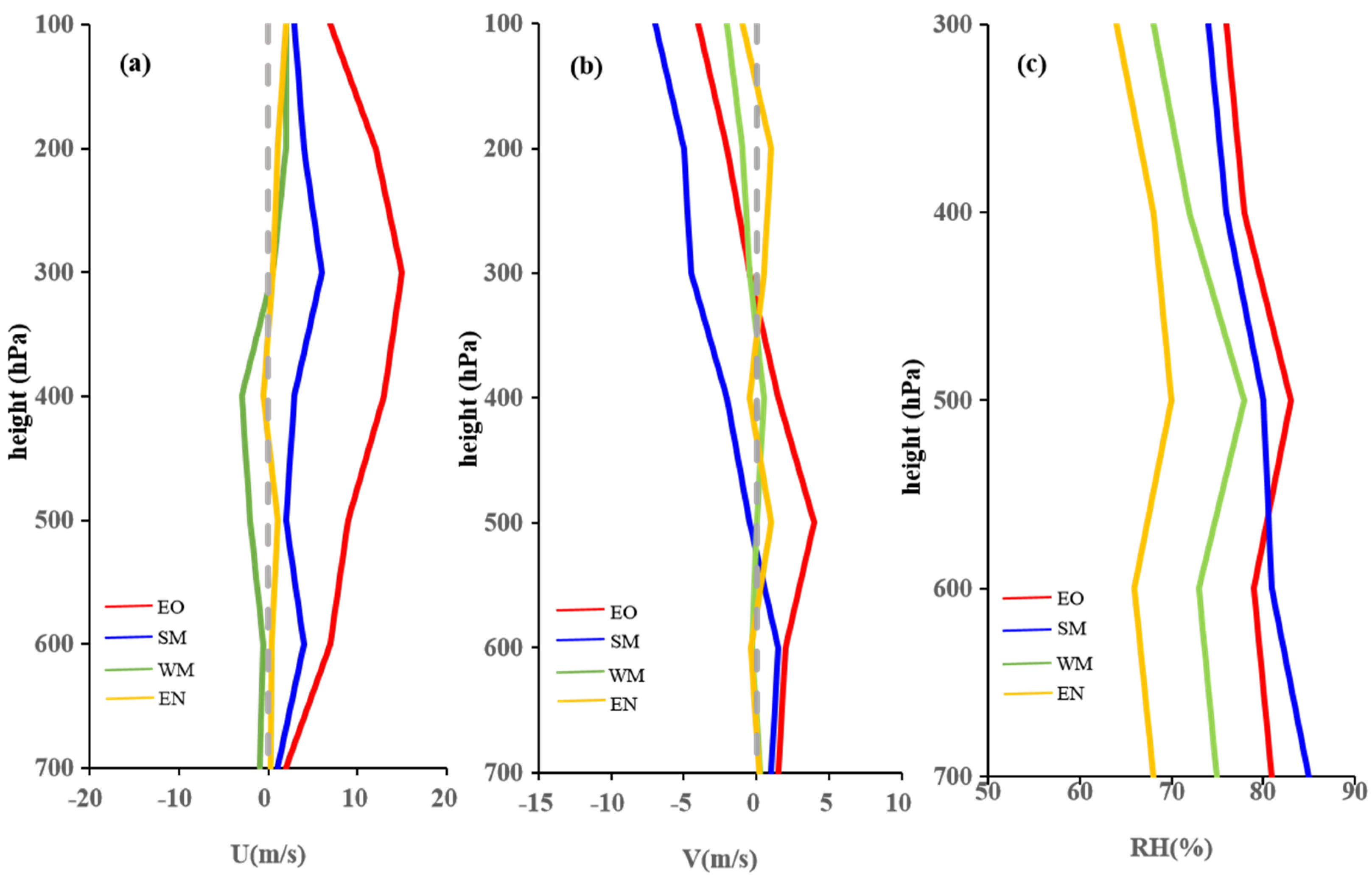 Remotesensing 13 01652 g004